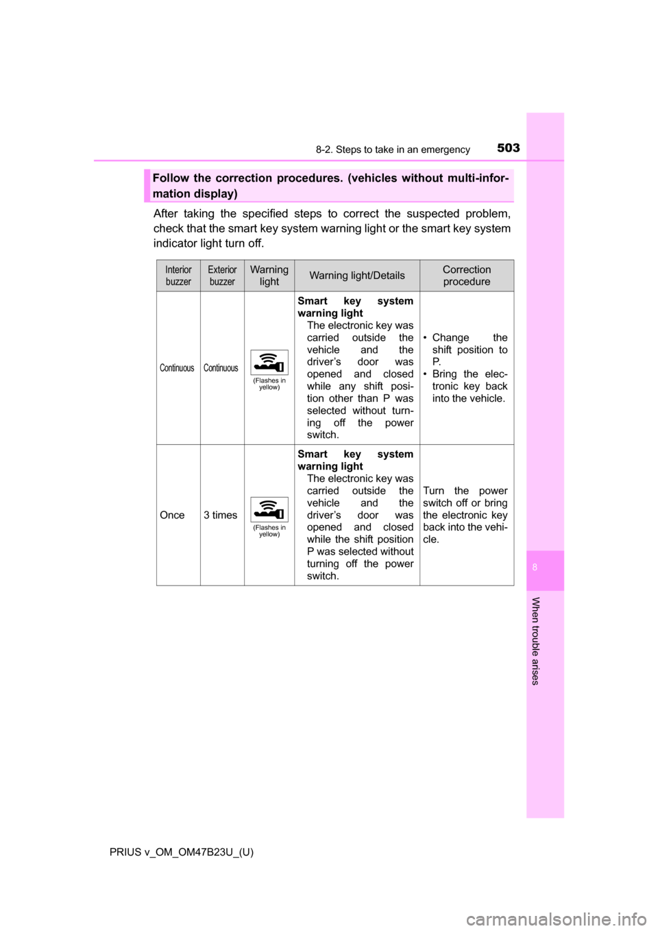 TOYOTA PRIUS V 2017 ZVW40 / 1.G Owners Manual 5038-2. Steps to take in an emergency
PRIUS v_OM_OM47B23U_(U)
8
When trouble arises
After taking the specified steps to correct the suspected problem,
check that the smart key system warning light or 