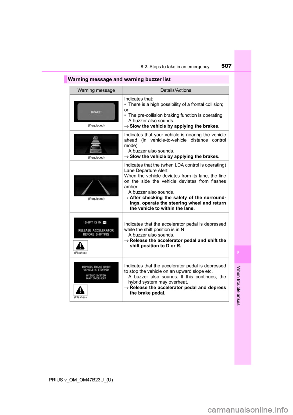 TOYOTA PRIUS V 2017 ZVW40 / 1.G Owners Manual 5078-2. Steps to take in an emergency
PRIUS v_OM_OM47B23U_(U)
8
When trouble arises
Warning message and warning buzzer list
Warning messageDetails/Actions
(If equipped)
Indicates that:
• There is a 