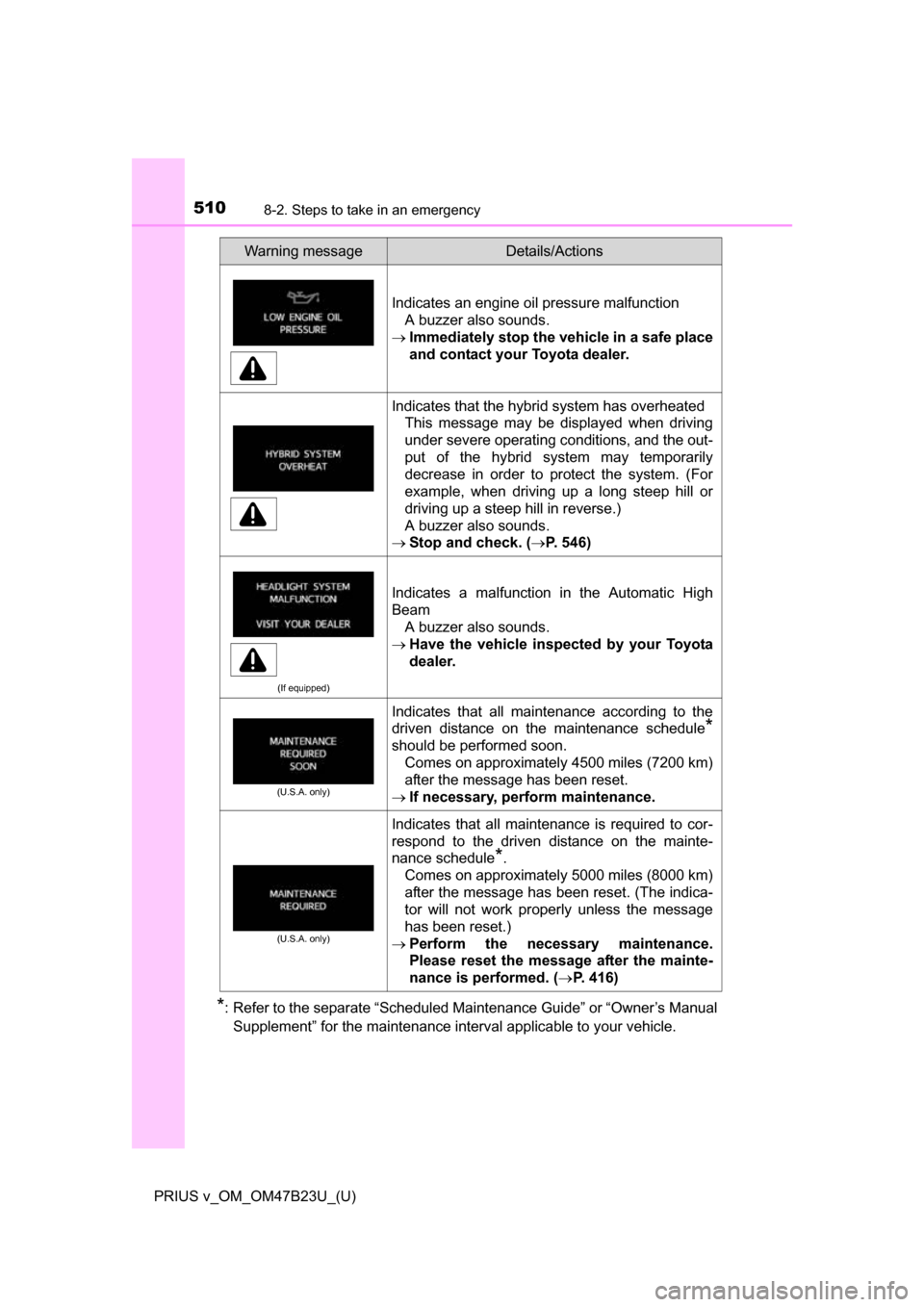 TOYOTA PRIUS V 2017 ZVW40 / 1.G Owners Manual 5108-2. Steps to take in an emergency
PRIUS v_OM_OM47B23U_(U)
*: Refer to the separate “Scheduled Maintenance Guide” or “Owner’s ManualSupplement” for the maintenance interval applicable to 