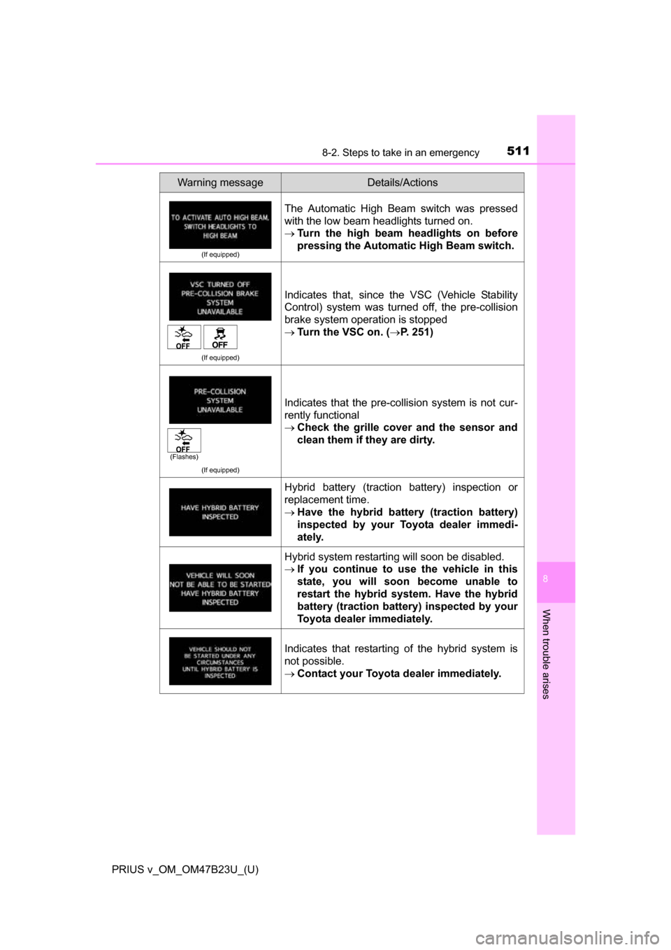 TOYOTA PRIUS V 2017 ZVW40 / 1.G Owners Manual 5118-2. Steps to take in an emergency
PRIUS v_OM_OM47B23U_(U)
8
When trouble arises
Warning messageDetails/Actions
(If equipped)
The Automatic High Beam switch was pressed
with the low beam headlights TOYOTA PRIUS V 2017 ZVW40 / 1.G Owners Manual 5118-2. Steps to take in an emergency
PRIUS v_OM_OM47B23U_(U)
8
When trouble arises
Warning messageDetails/Actions
(If equipped)
The Automatic High Beam switch was pressed
with the low beam headlights