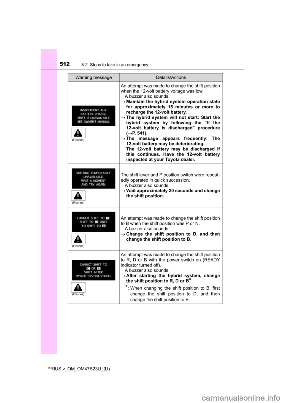 TOYOTA PRIUS V 2017 ZVW40 / 1.G Owners Manual 5128-2. Steps to take in an emergency
PRIUS v_OM_OM47B23U_(U)
An attempt was made to change the shift position
when the 12-volt battery voltage was low. A buzzer also sounds.
Maintain the hybrid TOYOTA PRIUS V 2017 ZVW40 / 1.G Owners Manual 5128-2. Steps to take in an emergency
PRIUS v_OM_OM47B23U_(U)
An attempt was made to change the shift position
when the 12-volt battery voltage was low. A buzzer also sounds.
Maintain the hybrid