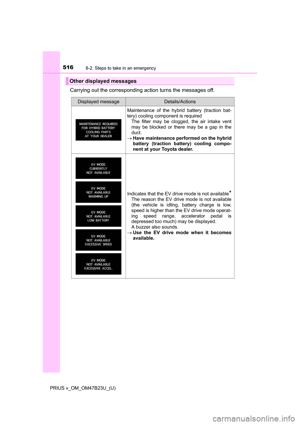 TOYOTA PRIUS V 2017 ZVW40 / 1.G Owners Manual 5168-2. Steps to take in an emergency
PRIUS v_OM_OM47B23U_(U)
Carrying out the corresponding action turns the messages off.
Other displayed messages
Displayed messageDetails/Actions
Maintenance of the TOYOTA PRIUS V 2017 ZVW40 / 1.G Owners Manual 5168-2. Steps to take in an emergency
PRIUS v_OM_OM47B23U_(U)
Carrying out the corresponding action turns the messages off.
Other displayed messages
Displayed messageDetails/Actions
Maintenance of the