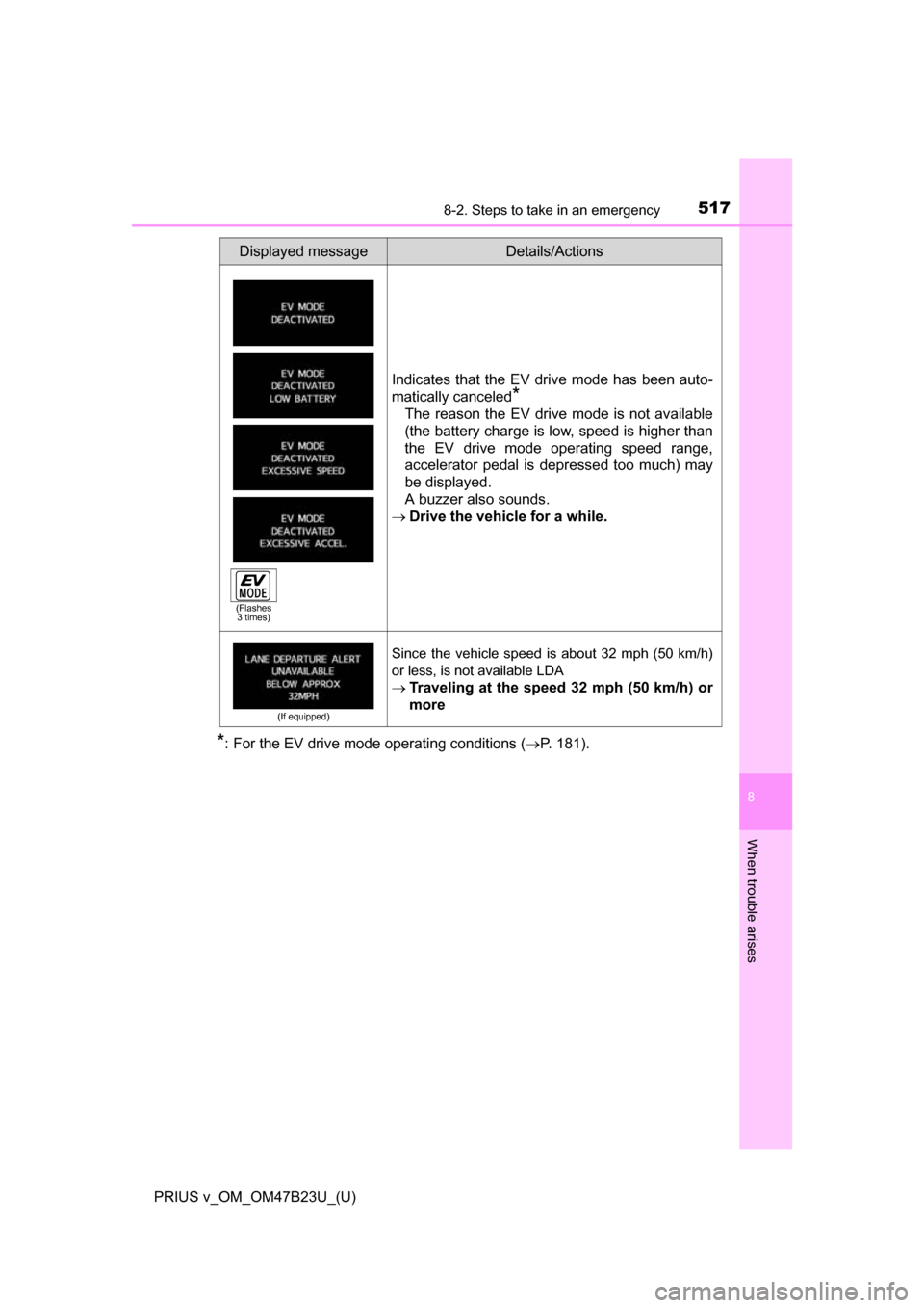 TOYOTA PRIUS V 2017 ZVW40 / 1.G Owners Manual 5178-2. Steps to take in an emergency
PRIUS v_OM_OM47B23U_(U)
8
When trouble arises
*: For the EV drive mode operating conditions (P. 181).
Indicates that the EV drive mode has been auto-
matically TOYOTA PRIUS V 2017 ZVW40 / 1.G Owners Manual 5178-2. Steps to take in an emergency
PRIUS v_OM_OM47B23U_(U)
8
When trouble arises
*: For the EV drive mode operating conditions (P. 181).
Indicates that the EV drive mode has been auto-
matically