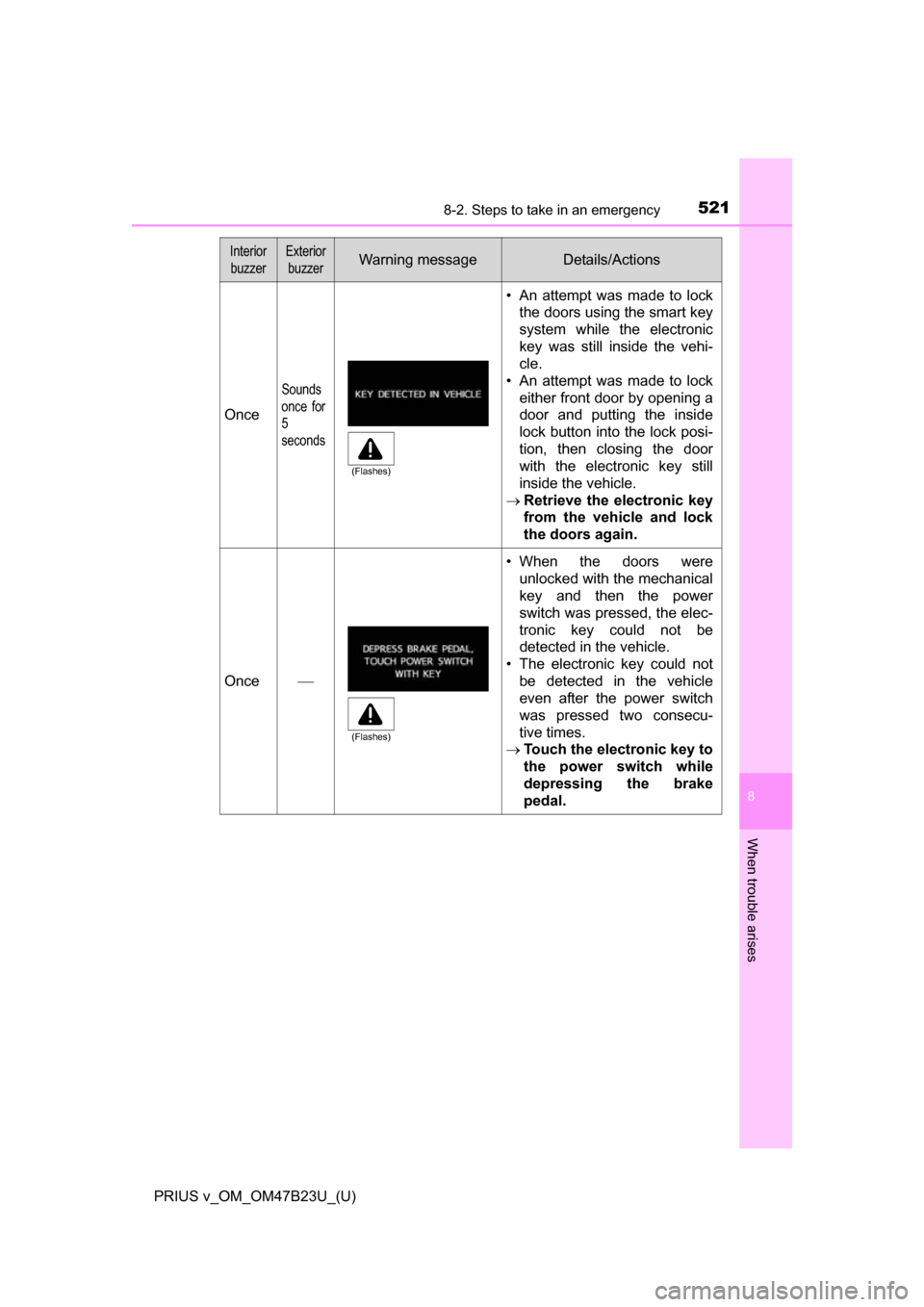 TOYOTA PRIUS V 2017 ZVW40 / 1.G Owners Manual 5218-2. Steps to take in an emergency
PRIUS v_OM_OM47B23U_(U)
8
When trouble arises
Once
Sounds
once for
5 
seconds
• An attempt was made to lockthe doors using the smart key
system while the electr