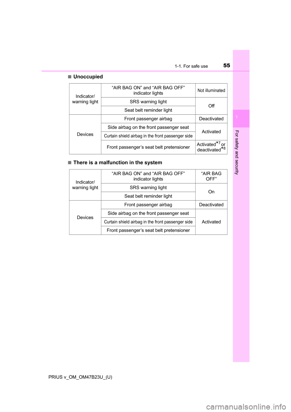 TOYOTA PRIUS V 2017 ZVW40 / 1.G Owners Manual 551-1. For safe use
PRIUS v_OM_OM47B23U_(U)
1
For safety and security
■Unoccupied
■There is a malfunction in the system
Indicator/
warning light
“AIR BAG ON” and “AIR BAG OFF”  indicator l