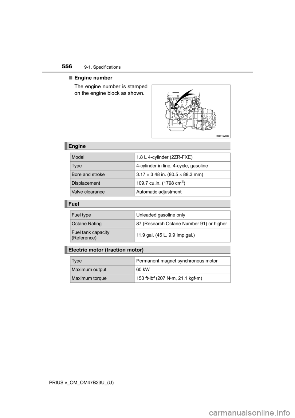 TOYOTA PRIUS V 2017 ZVW40 / 1.G Owners Manual 556
PRIUS v_OM_OM47B23U_(U)
9-1. Specifications
■Engine number
The engine number is stamped
on the engine block as shown.
Engine
Model1.8 L 4-cylinder (2ZR-FXE)
Ty p e4-cylinder in line, 4-cycle, ga TOYOTA PRIUS V 2017 ZVW40 / 1.G Owners Manual 556
PRIUS v_OM_OM47B23U_(U)
9-1. Specifications
■Engine number
The engine number is stamped
on the engine block as shown.
Engine
Model1.8 L 4-cylinder (2ZR-FXE)
Ty p e4-cylinder in line, 4-cycle, ga