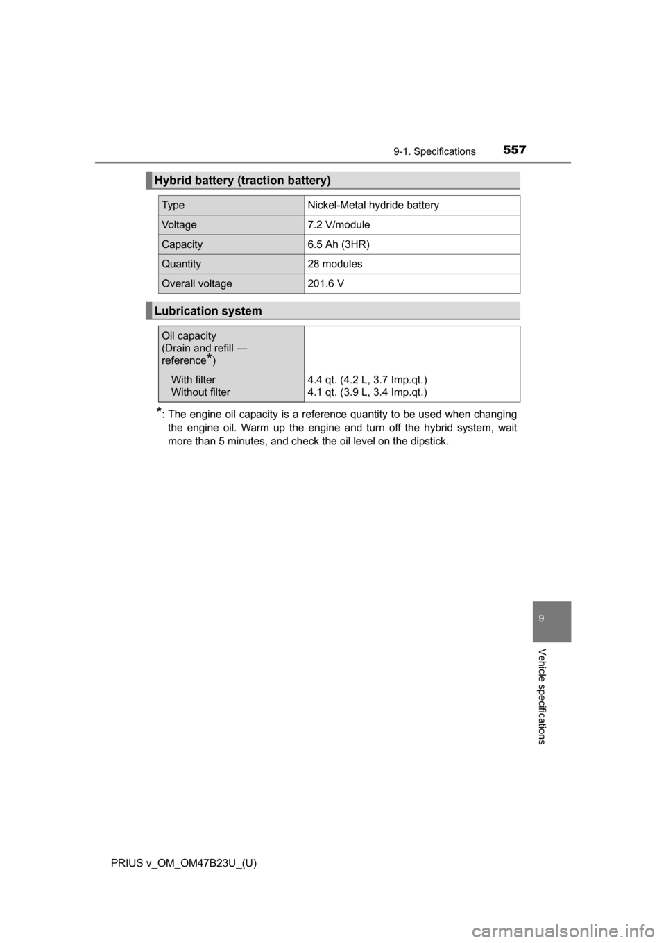 TOYOTA PRIUS V 2017 ZVW40 / 1.G Owners Manual PRIUS v_OM_OM47B23U_(U)
5579-1. Specifications
9
Vehicle specifications
*: The engine oil capacity is a reference quantity to be used when changingthe engine oil. Warm up the engine and turn off the h TOYOTA PRIUS V 2017 ZVW40 / 1.G Owners Manual PRIUS v_OM_OM47B23U_(U)
5579-1. Specifications
9
Vehicle specifications
*: The engine oil capacity is a reference quantity to be used when changingthe engine oil. Warm up the engine and turn off the h