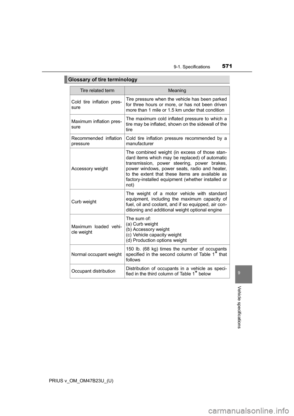 TOYOTA PRIUS V 2017 ZVW40 / 1.G Owners Manual PRIUS v_OM_OM47B23U_(U)
5719-1. Specifications
9
Vehicle specifications
Glossary of tire terminology
Tire related termMeaning
Cold tire inflation pres-
sureTire pressure when the vehicle has been park