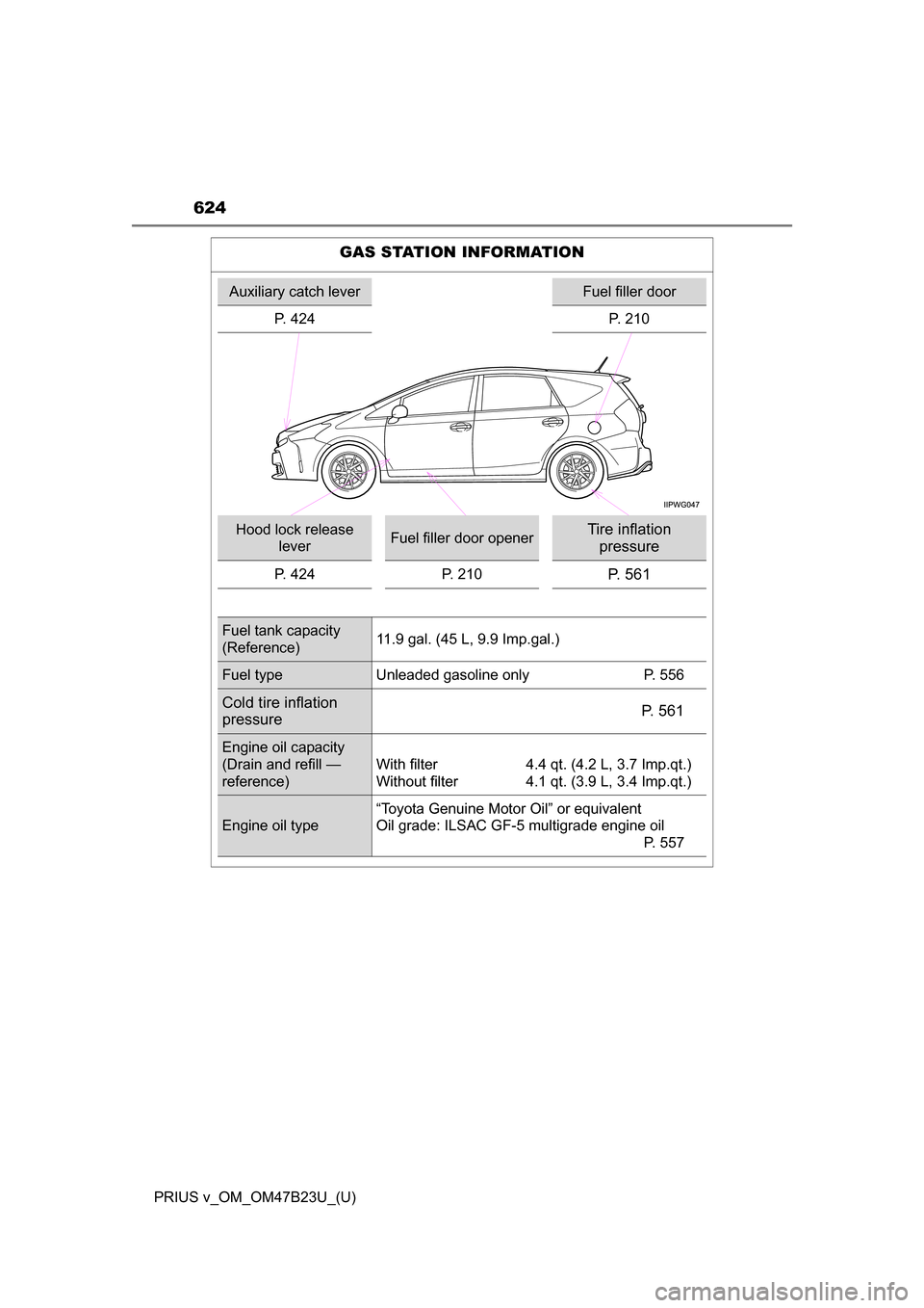 TOYOTA PRIUS V 2017 ZVW40 / 1.G Owners Manual 624
PRIUS v_OM_OM47B23U_(U)
GAS STATION INFORMATION
Auxiliary catch leverFuel filler door
P. 424 P. 210
Hood lock release  leverFuel filler door openerTire inflation pressure
P. 424 P. 210P. 561
Fuel 