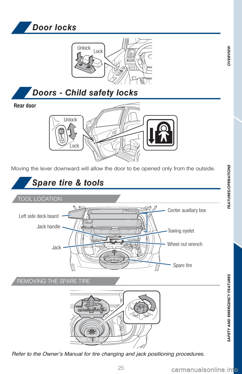 TOYOTA PRIUS V 2017 ZVW40 / 1.G Quick Reference Guide OVERVIEW
FEATURES/OPERATIONS
SAFETY AND EMERGENCY FEATURES
25
TOOL LOCATION
REMOVING THE SPARE TIRE
Door locks
Doors - Child safety locks
Spare tire & tools
Moving the lever downward will allow the do TOYOTA PRIUS V 2017 ZVW40 / 1.G Quick Reference Guide OVERVIEW
FEATURES/OPERATIONS
SAFETY AND EMERGENCY FEATURES
25
TOOL LOCATION
REMOVING THE SPARE TIRE
Door locks
Doors - Child safety locks
Spare tire & tools
Moving the lever downward will allow the do