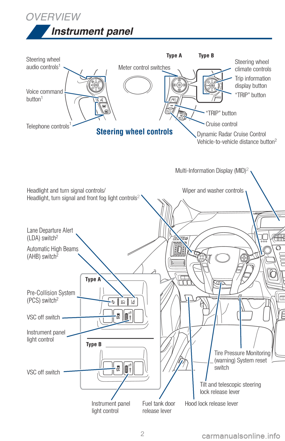 TOYOTA PRIUS V 2017 ZVW40 / 1.G Quick Reference Guide Steering wheel controls
2
OVERVIEWInstrument panel
Type A
Type AType B
Meter control switches
Type B
Lane Departure Alert
(LDA) switch2
Automatic High Beams
(AHB) switch2
Pre-Collision System
(PCS) s TOYOTA PRIUS V 2017 ZVW40 / 1.G Quick Reference Guide Steering wheel controls
2
OVERVIEWInstrument panel
Type A
Type AType B
Meter control switches
Type B
Lane Departure Alert
(LDA) switch2
Automatic High Beams
(AHB) switch2
Pre-Collision System
(PCS) s