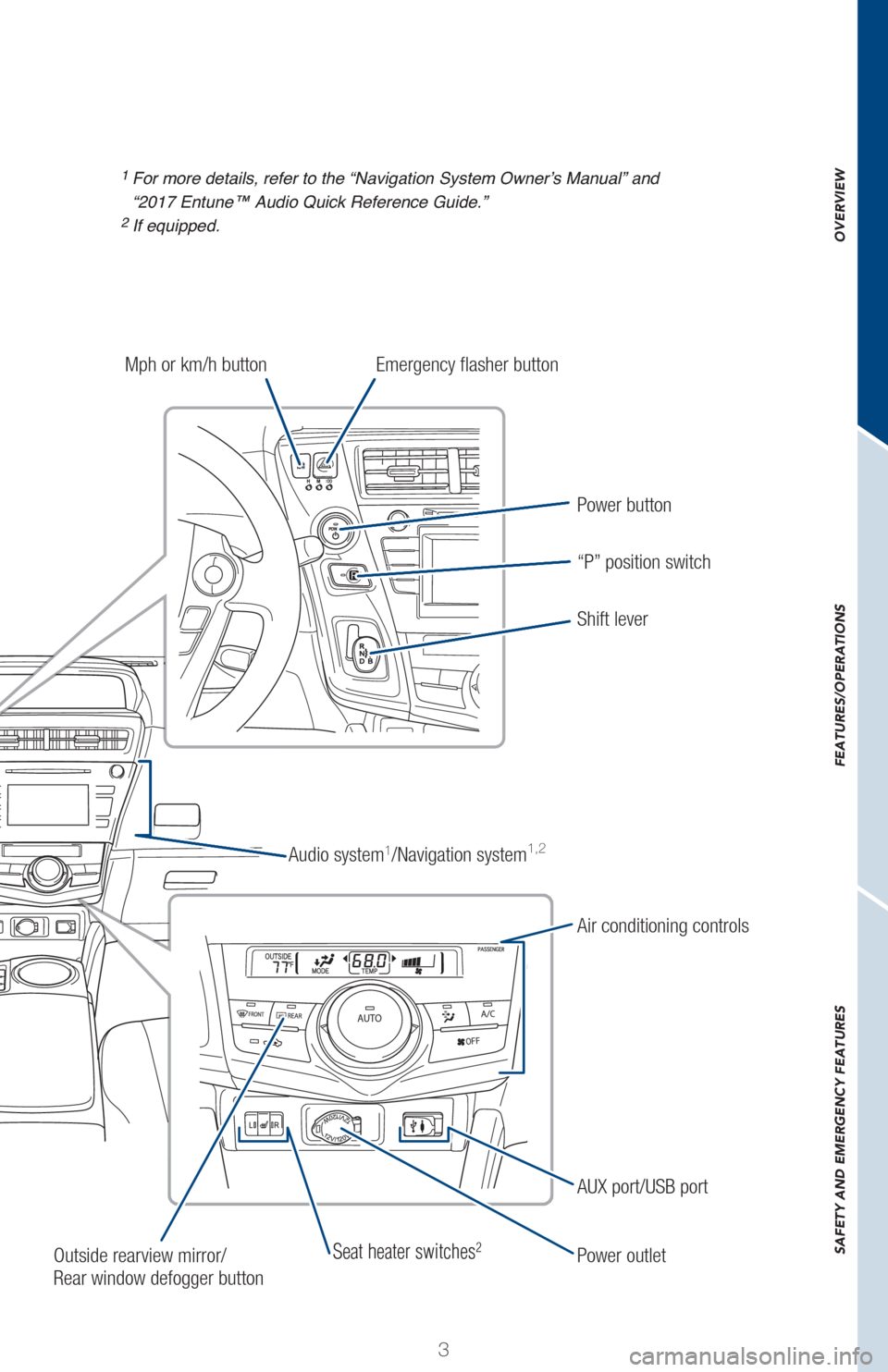 TOYOTA PRIUS V 2017 ZVW40 / 1.G Quick Reference Guide OVERVIEW
FEATURES/OPERATIONS
SAFETY AND EMERGENCY FEATURES
3
1 For more details, refer to the “Navigation System Owner’s Manual” and 
“2017 Entune™ Audio Quick Reference Guide.” 
2 
If equ