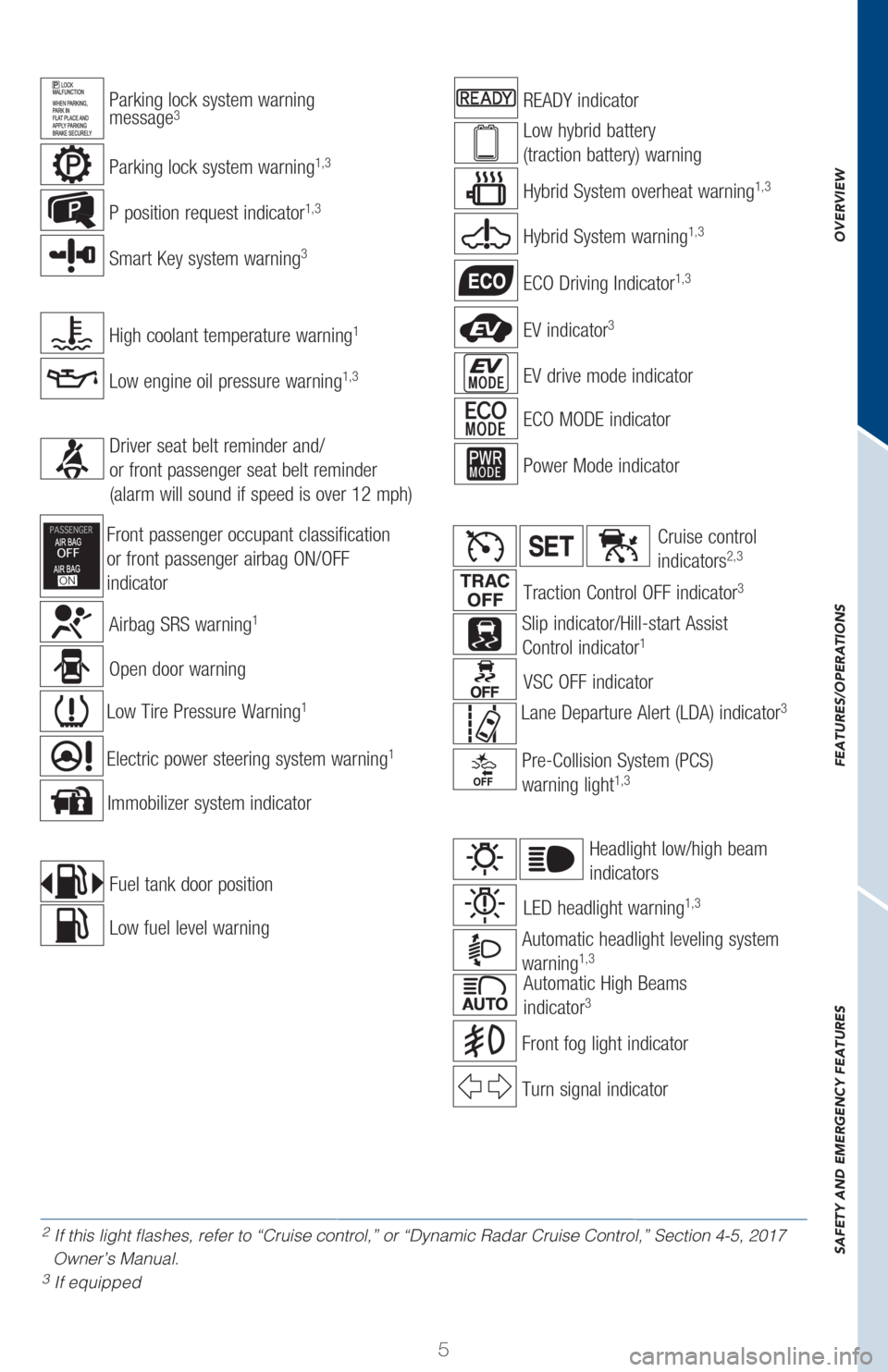 TOYOTA PRIUS V 2017 ZVW40 / 1.G Quick Reference Guide OVERVIEW
FEATURES/OPERATIONS
SAFETY AND EMERGENCY FEATURES
5
2 If this light flashes, refer to “Cruise control,” or “Dynamic \
Radar Cruise Control,” Section 4-5, 2017 
Owner’s Manual.  
3 I
