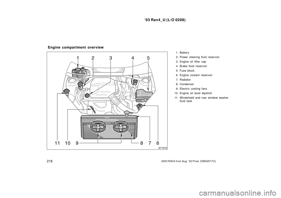 TOYOTA RAV4 2003 XA20 / 2.G User Guide ’03 Rav4_U (L/O 0208)
2182003 RAV4 from Aug. ’02 Prod. (OM42517U)
1. Battery
2. Power steering fluid reservoir
3. Engine oil filler  cap
4. Brake fluid reservoir
5. Fuse block
6. Engine coolant re
