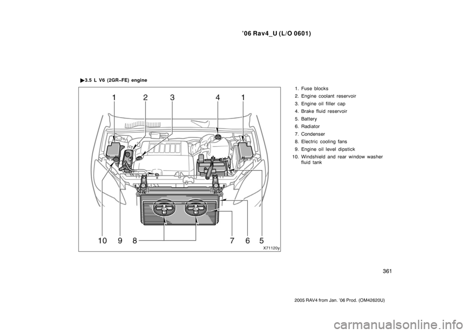 TOYOTA RAV4 2006 XA30 / 3.G Owners Manual ’06 Rav4_U (L/O 0601)
361
2005 RAV4 from Jan. ’06 Prod. (OM42620U)
1. Fuse blocks
2. Engine coolant reservoir
3. Engine oil filler  cap
4. Brake fluid reservoir
5. Battery
6. Radiator
7. Condenser