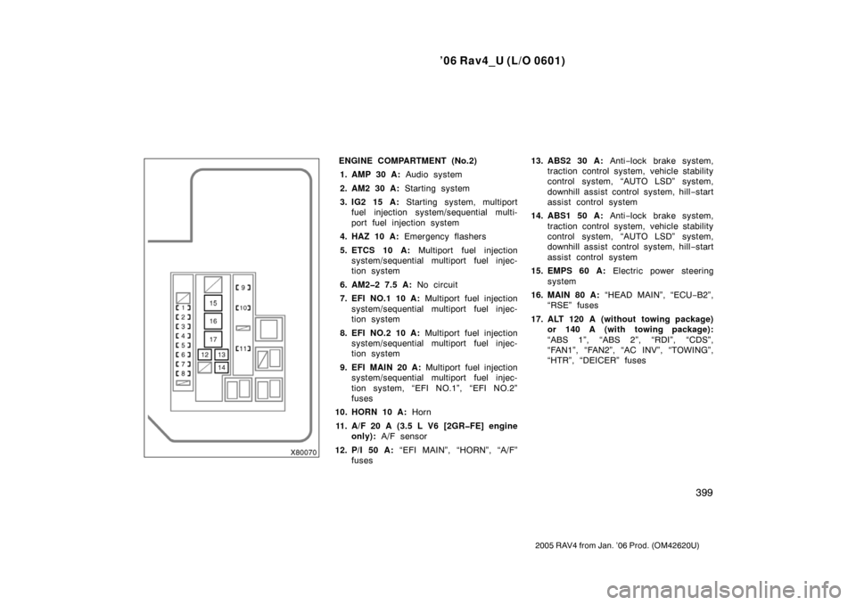 TOYOTA RAV4 2006 XA30 / 3.G Owners Manual ’06 Rav4_U (L/O 0601)
399
2005 RAV4 from Jan. ’06 Prod. (OM42620U)
ENGINE COMPARTMENT (No.2)1. AMP 30 A:  Audio system
2. AM2 30 A:  Starting system
3. IG2 15 A:  Starting system, multiport
fuel i