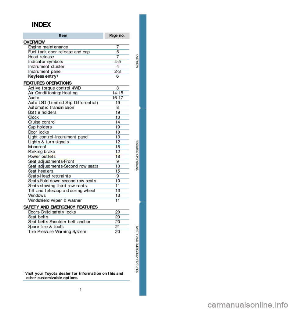 TOYOTA RAV4 2006 XA30 / 3.G Quick Reference Guide 1
OVERVIEW
FEATURES/OPERATIONS
SAFETY AND EMERGENCY FEATURES
INDEX
ItemPage no.
OVERVIEWEngine maintenance7Fuel tank door release and cap 6Hood release7Indicator symbols4�5Instrument cluster 4Instrume