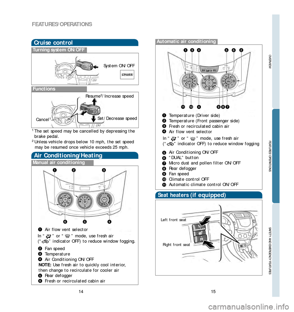 TOYOTA RAV4 2006 XA30 / 3.G Quick Reference Guide 15
14
FEATURES/OPERATIONS
OVERVIEW
FEATURES/OPERATIONS
SAFETY AND EMERGENCY FEATURES
Air Conditioning/Heating 
Manual air conditioning
Air flow vent selector
Fan speed
Temperature
Air Conditioning ON/