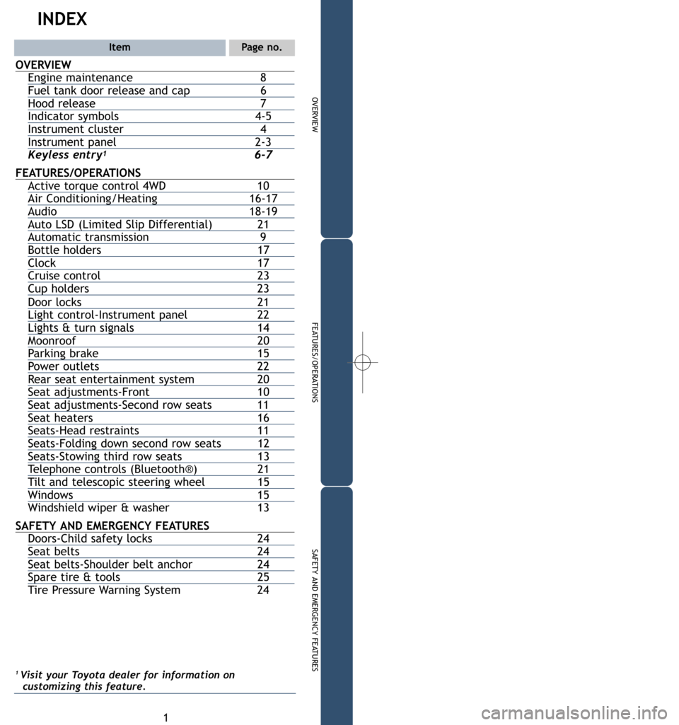 TOYOTA RAV4 2007 XA30 / 3.G Quick Reference Guide 1
OVERVIEW
FEATURES/OPERATIONS
SAFETY AND EMERGENCY FEATURES
INDEX
ItemPage no.
OVERVIEWEngine maintenance8Fuel tank door release and cap 6Hood release 7Indicator symbols 4-5Instrument cluster 4Instru