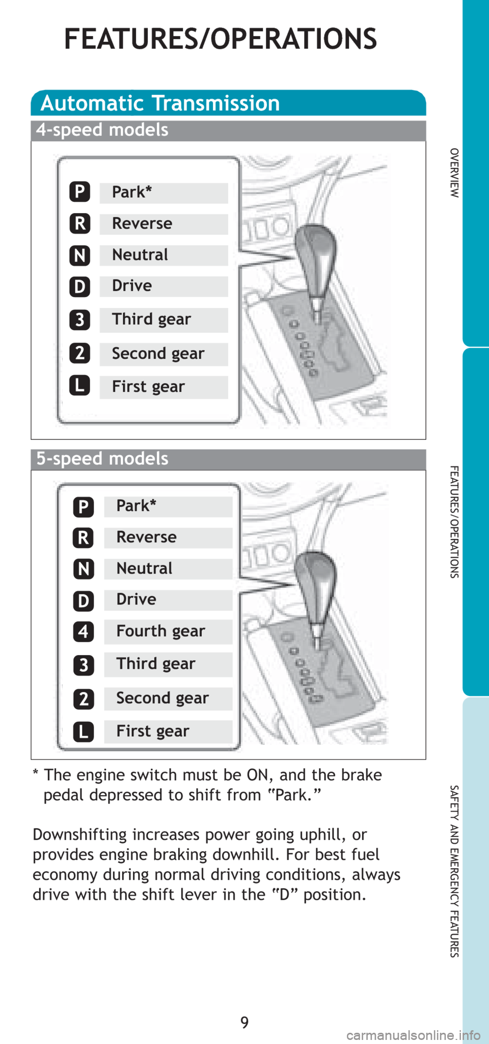 TOYOTA RAV4 2008 XA30 / 3.G Quick Reference Guide 9
FEATURES/OPERATIONS
OVERVIEW
FEATURES/OPERATIONS
SAFETY AND EMERGENCY FEATURES
Automatic Transmission
* The engine switch must be ON, and the brake
pedal depressed to shift from “Park.”
Downshif TOYOTA RAV4 2008 XA30 / 3.G Quick Reference Guide 9
FEATURES/OPERATIONS
OVERVIEW
FEATURES/OPERATIONS
SAFETY AND EMERGENCY FEATURES
Automatic Transmission
* The engine switch must be ON, and the brake
pedal depressed to shift from “Park.”
Downshif