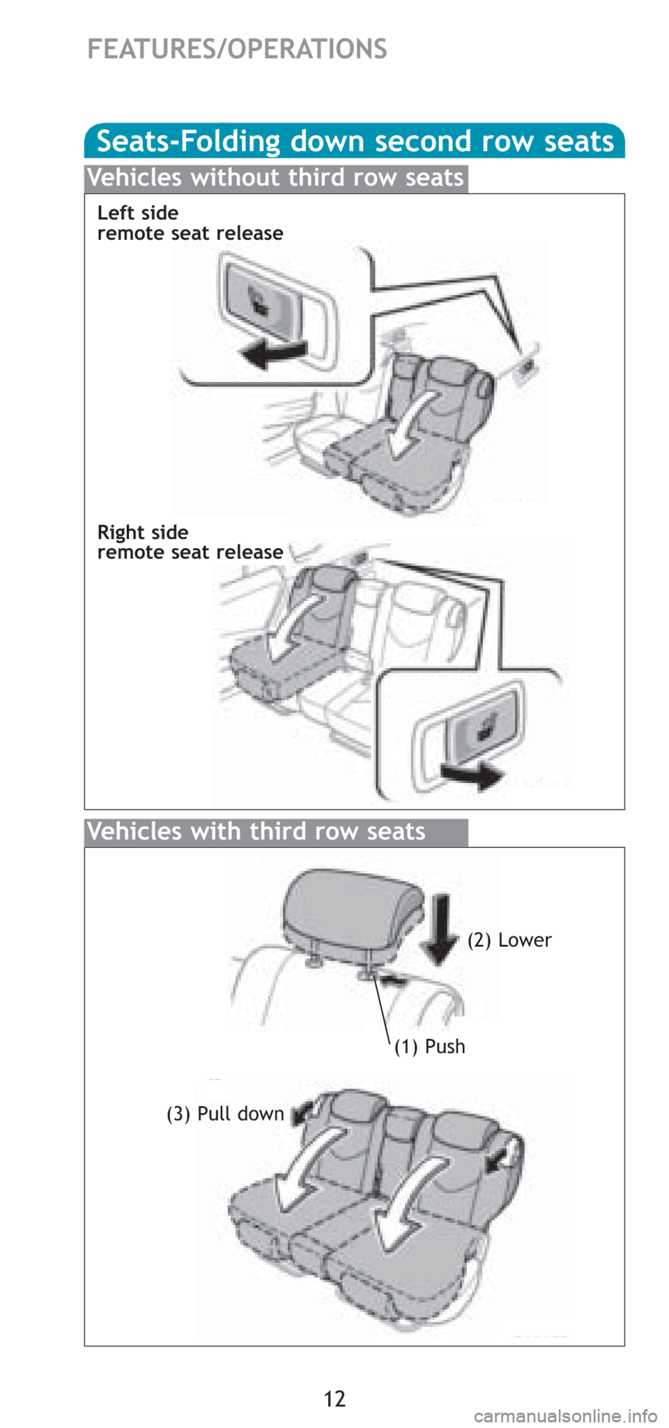 TOYOTA RAV4 2008 XA30 / 3.G Quick Reference Guide 12
FEATURES/OPERATIONS
(2) Lower
(3) Pull down
Seats-Folding down second row seats
Right side
remote seat release Left side
remote seat release
Vehicles with third row seats
Vehicles without third row