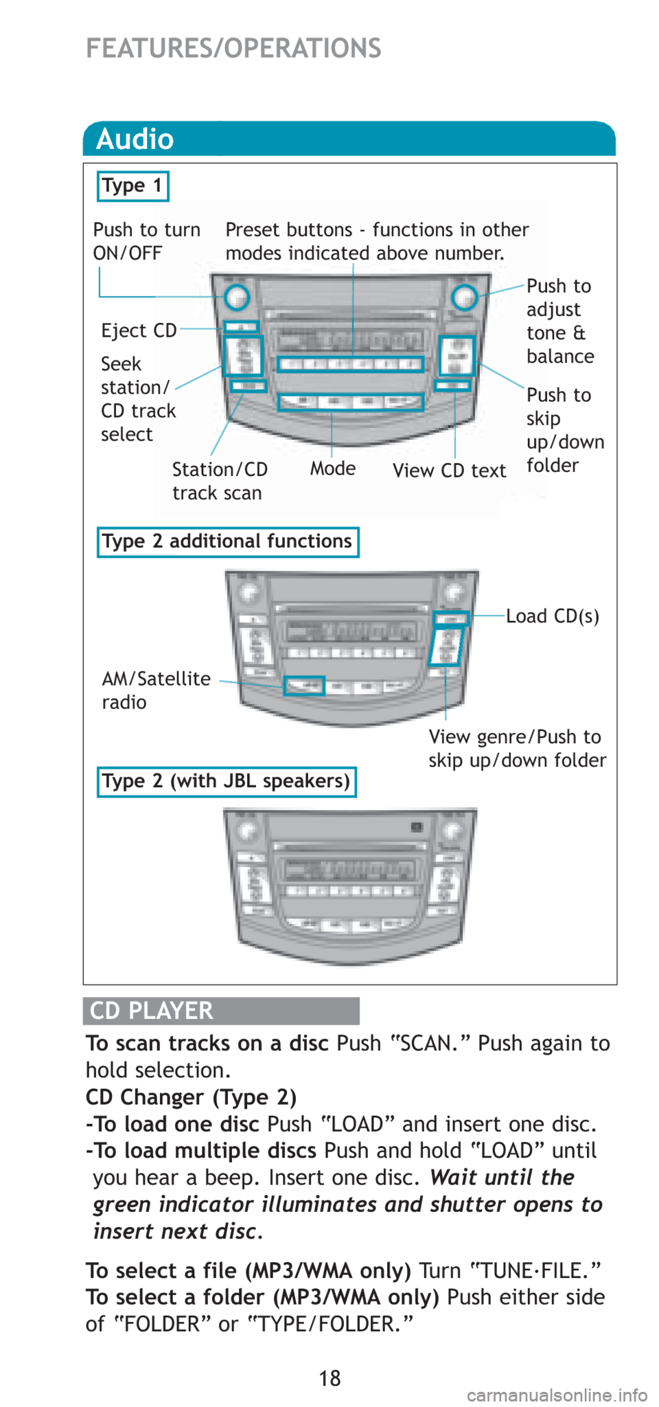 TOYOTA RAV4 2008 XA30 / 3.G Quick Reference Guide 18
FEATURES/OPERATIONS
CD PLAYER
To scan tracks on a disc Push “SCAN.” Push again to
hold selection.
CD Changer (Type 2)
-To load one disc Push “LOAD” and insert one disc.
-To load multiple di