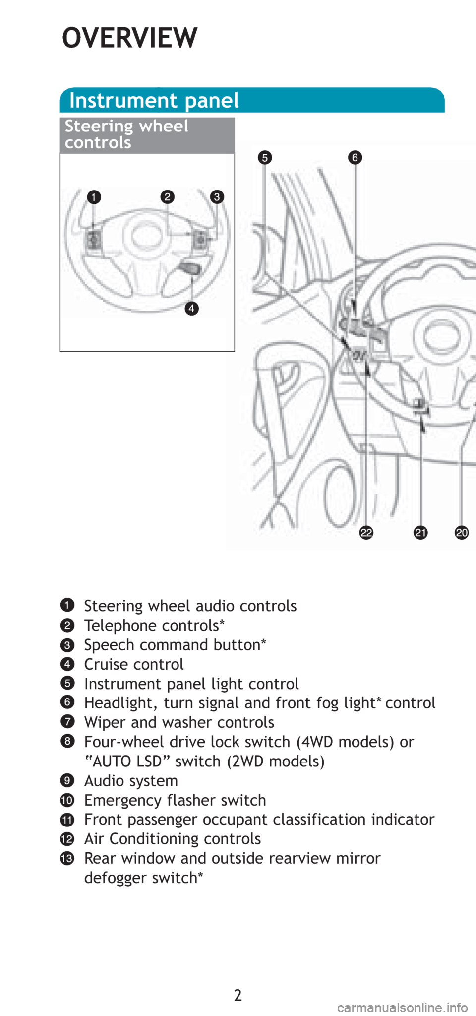 TOYOTA RAV4 2008 XA30 / 3.G Quick Reference Guide 2
OVERVIEW
Instrument panel
Steering wheel audio controls
Telephone controls*
Speech command button*
Cruise control
Instrument panel light control
Headlight, turn signal and front fog light* control
W