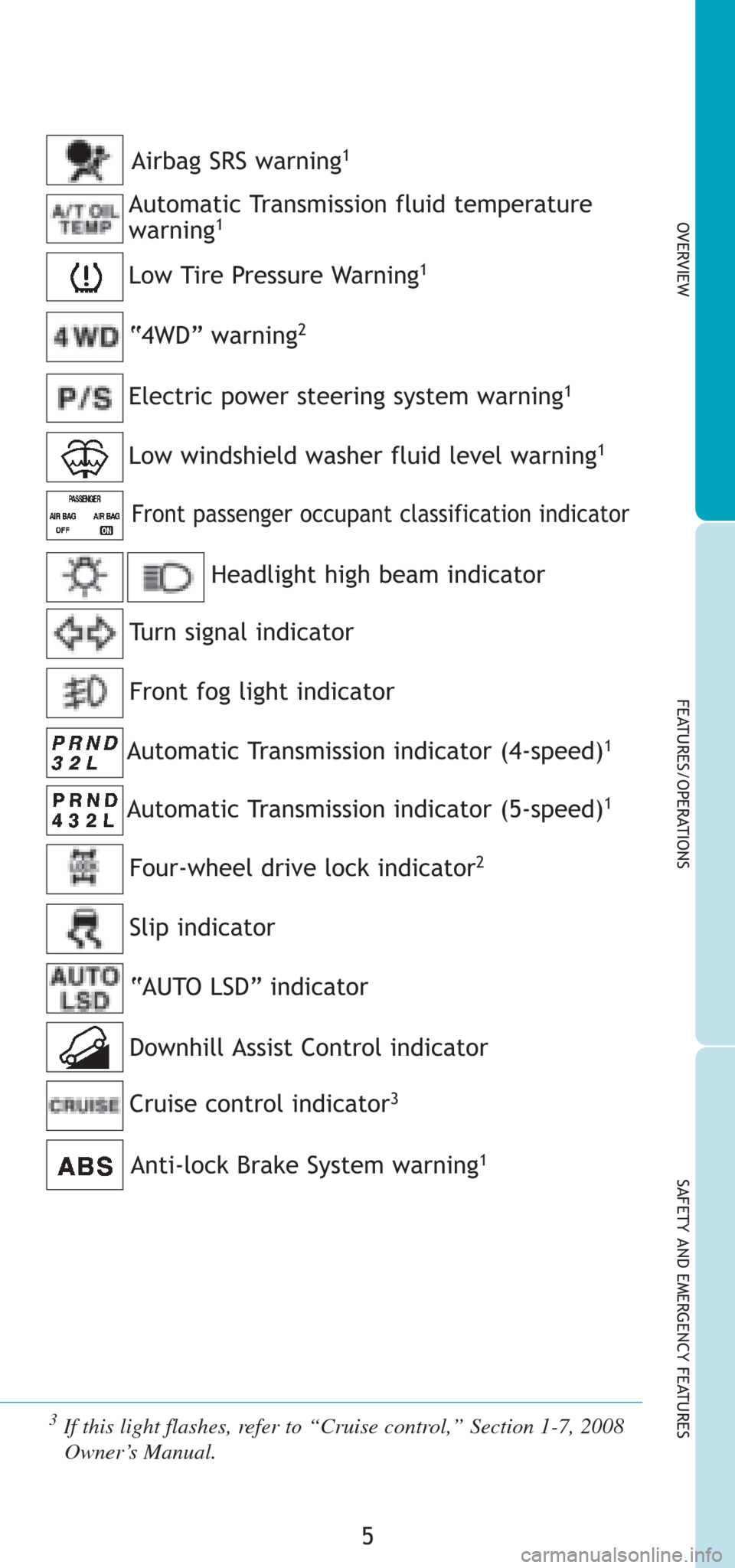 TOYOTA RAV4 2008 XA30 / 3.G Quick Reference Guide 5
OVERVIEW
FEATURES/OPERATIONS
SAFETY AND EMERGENCY FEATURES
3If this light flashes, refer to “Cruise control,” Section 1-7, 2008
Owner’s Manual.
Automatic Transmission indicator (4-speed)1
Fron