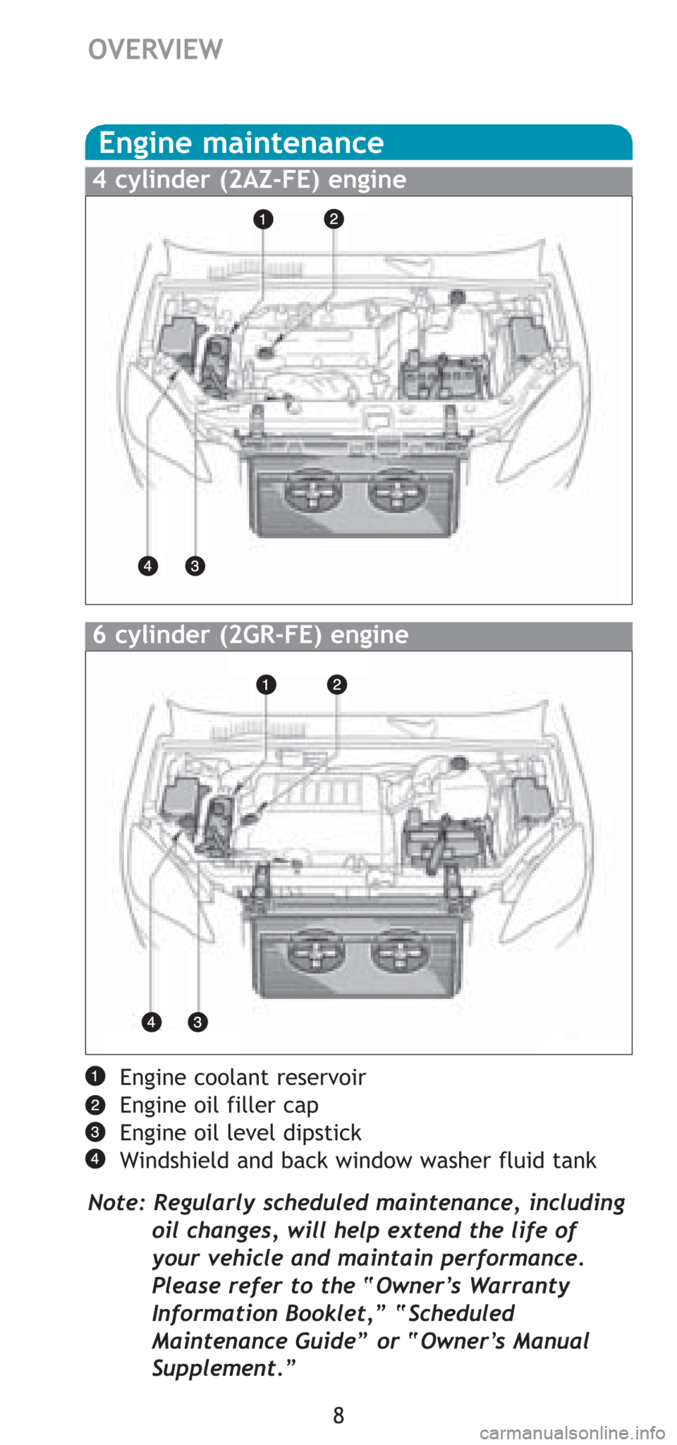 TOYOTA RAV4 2008 XA30 / 3.G Quick Reference Guide 8
OVERVIEW
Engine coolant reservoir
Engine oil filler cap
Engine oil level dipstick
Windshield and back window washer fluid tank
Note: Regularly scheduled maintenance, including
oil changes, will help