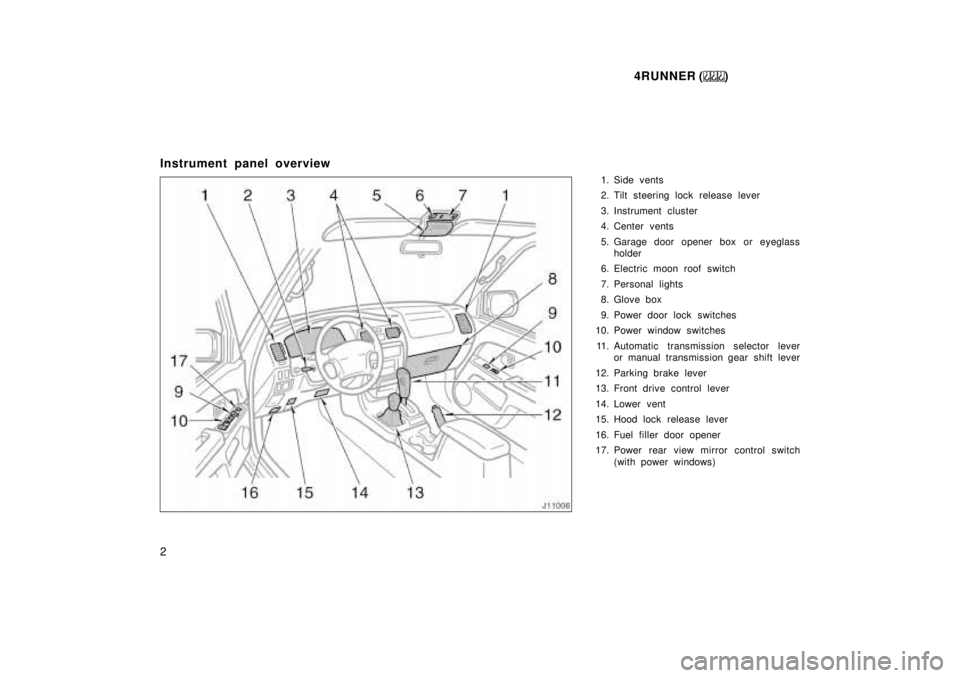 TOYOTA 4RUNNER 1999  Owners Manual 4RUNNER ()
2
Instrument panel overview
1. Side vents 
2. Tilt steering lock release lever 
3. Instrument cluster 
4. Center vents 
5. Garage door opener box or eyeglassholder
6. Electric moon roof swi