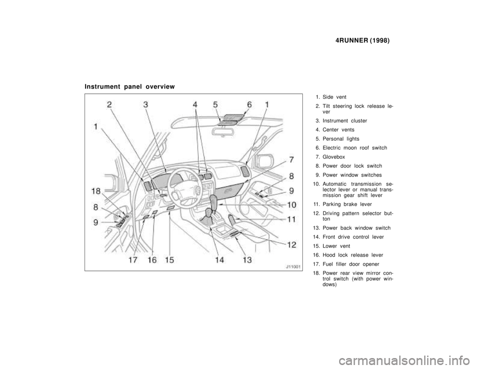 TOYOTA 4RUNNER 1998  Owners Manual 4RUNNER (1998)
Instrument panel overview 1. Side vent 
2. Tilt steering lock release le-ver
3. Instrument cluster 
4. Center vents 
5. Personal lights 
6. Electric moon roof switch 
7. Glovebox 
8. Po