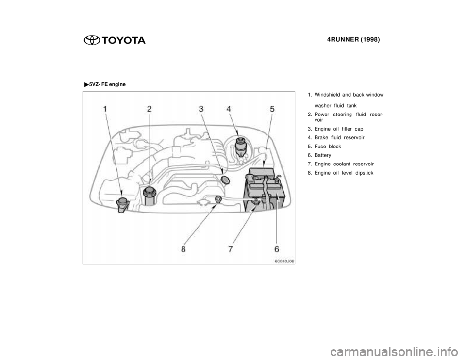 TOYOTA 4RUNNER 1998  Owners Manual 4RUNNER (1998)
1. Windshield and back window
washer fluid tank
2. Power steering fluid reser- voir
3. Engine oil filler cap 
4. Brake fluid reservoir 
5. Fuse block 
6. Battery
7. Engine coolant reser