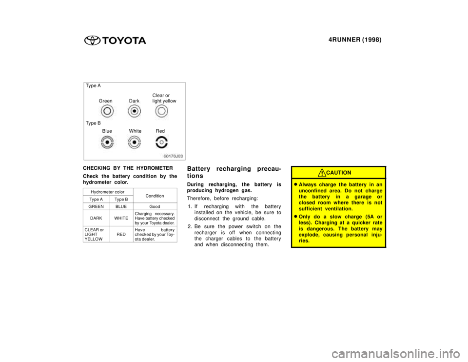 TOYOTA 4RUNNER 1998 Owners Manual 4RUNNER (1998)
Ty p e A
Green Dark Clear or
light yellow
Ty p e B Blue White Red
CHECKING BY THE HYDROMETER
Check the battery condition by the
hydrometer color. Hydrometer color
ConditionTy p e ATy TOYOTA 4RUNNER 1998 Owners Manual 4RUNNER (1998)
Ty p e A
Green Dark Clear or
light yellow
Ty p e B Blue White Red
CHECKING BY THE HYDROMETER
Check the battery condition by the
hydrometer color. Hydrometer color
ConditionTy p e ATy