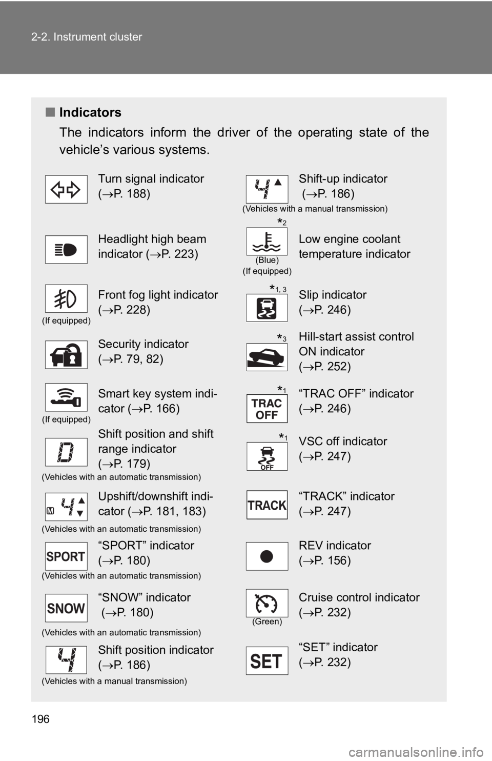 TOYOTA 86 2018  Owners Manual 196 2-2. Instrument cluster
■Indicators
The  indicators  inform  the  driv er  of  the  operating  state  of  the
vehicle’s various systems.
Turn signal indicator 
( P. 188)Shift-up indicator
 