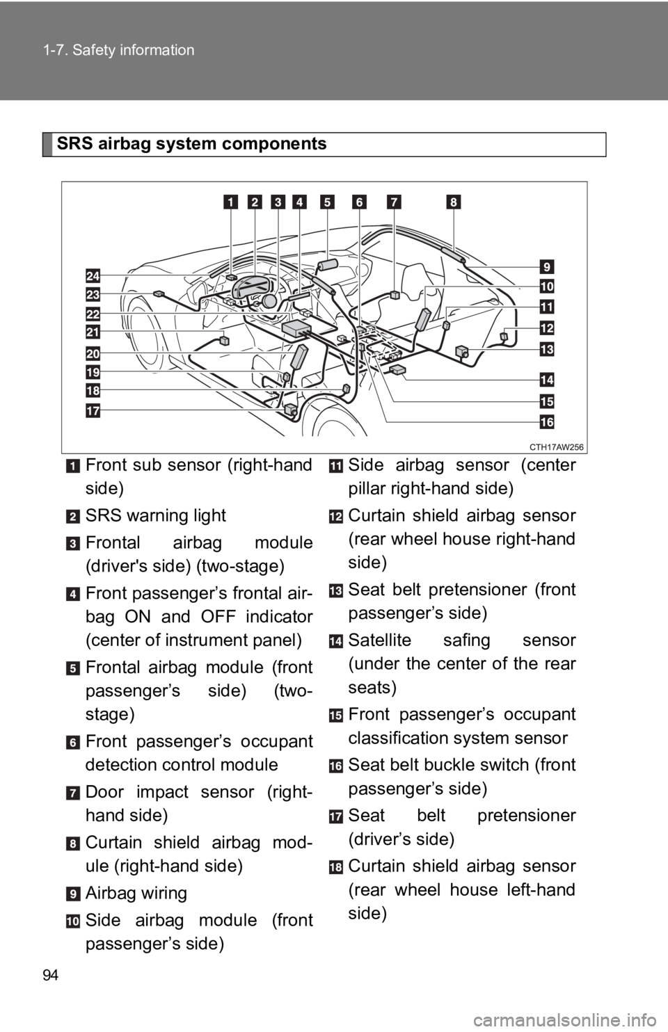 TOYOTA 86 2018  Owners Manual 94 1-7. Safety information
SRS airbag system componentsFront  sub  sensor  (right-hand
side)
SRS warning light
Frontal  airbag  module
(driver's side) (two-stage)
Front passenger’s frontal air-
