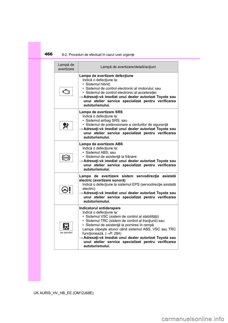 TOYOTA AURIS HYBRID 2015 Manual de utilizare (in Romanian) 4668-2. Proceduri de efectuat în cazul unei urgenţe
UK AURIS_HV_HB_EE (OM12J68E)
Lampa de avertizare defecţiune
Indică o defecţiune la:
• Sistemul hibrid;
• Sistemul de control electronic al TOYOTA AURIS HYBRID 2015 Manual de utilizare (in Romanian) 4668-2. Proceduri de efectuat în cazul unei urgenţe
UK AURIS_HV_HB_EE (OM12J68E)
Lampa de avertizare defecţiune
Indică o defecţiune la:
• Sistemul hibrid;
• Sistemul de control electronic al