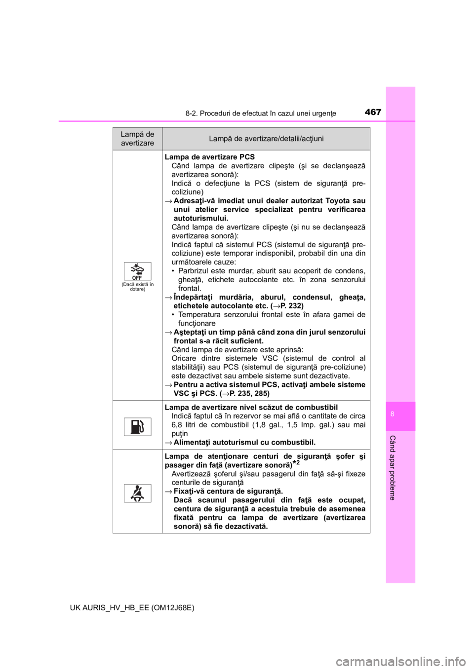 TOYOTA AURIS HYBRID 2015 Manual de utilizare (in Romanian) 4678-2. Proceduri de efectuat în cazul unei urgenţe
UK AURIS_HV_HB_EE (OM12J68E)
8
Când apar probleme
(Dacă există în
dotare)
Lampa de avertizare PCS
Când lampa de avertizare clipeşte (şi se TOYOTA AURIS HYBRID 2015 Manual de utilizare (in Romanian) 4678-2. Proceduri de efectuat în cazul unei urgenţe
UK AURIS_HV_HB_EE (OM12J68E)
8
Când apar probleme
(Dacă există în
dotare)
Lampa de avertizare PCS
Când lampa de avertizare clipeşte (şi se