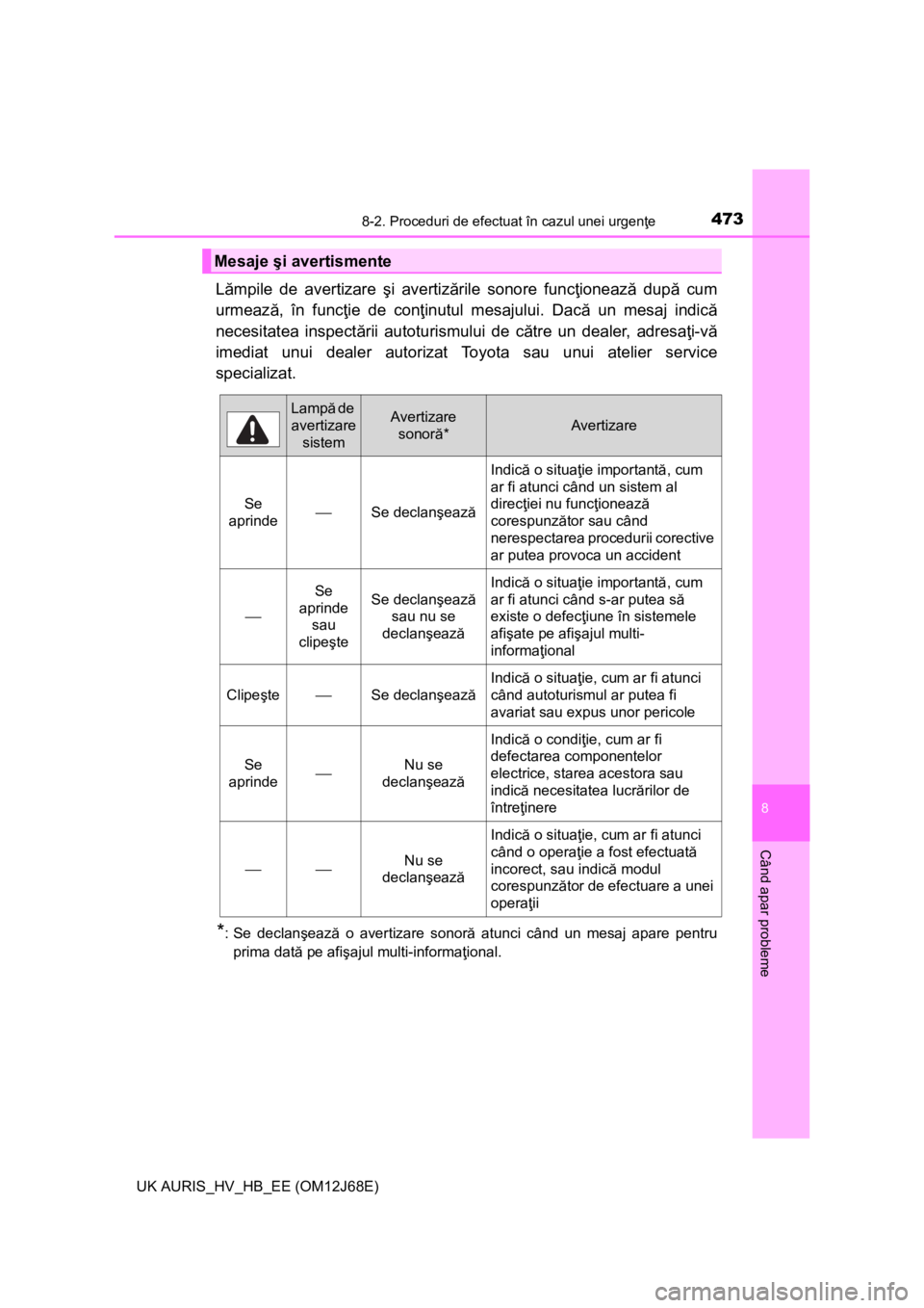 TOYOTA AURIS HYBRID 2015 Manual de utilizare (in Romanian) 4738-2. Proceduri de efectuat în cazul unei urgenţe
UK AURIS_HV_HB_EE (OM12J68E)
8
Când apar probleme
Lămpile de avertizare şi avertizările sonore funcţionează după cum
urmează, în funcţie TOYOTA AURIS HYBRID 2015 Manual de utilizare (in Romanian) 4738-2. Proceduri de efectuat în cazul unei urgenţe
UK AURIS_HV_HB_EE (OM12J68E)
8
Când apar probleme
Lămpile de avertizare şi avertizările sonore funcţionează după cum
urmează, în funcţie