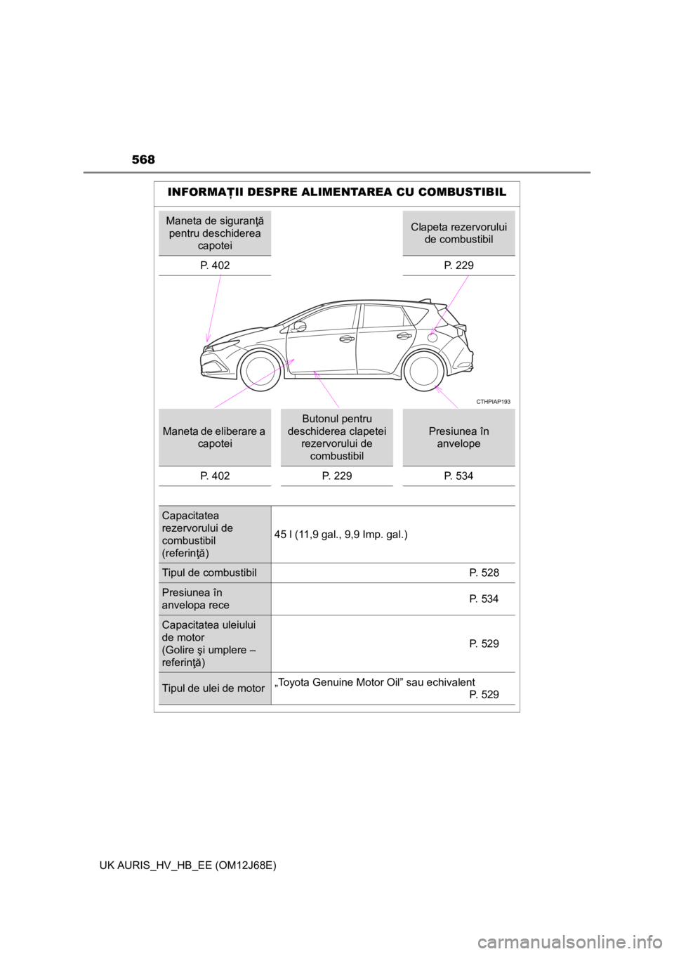 TOYOTA AURIS HYBRID 2015 Manual de utilizare (in Romanian) 568
UK AURIS_HV_HB_EE (OM12J68E)
INFORMAŢII DESPRE ALIMENTAREA CU COMBUSTIBIL
Maneta de siguranţă
pentru deschiderea
capoteiClapeta rezervorului
de combustibil
P. 402 P. 229
Maneta de eliberare TOYOTA AURIS HYBRID 2015 Manual de utilizare (in Romanian) 568
UK AURIS_HV_HB_EE (OM12J68E)
INFORMAŢII DESPRE ALIMENTAREA CU COMBUSTIBIL
Maneta de siguranţă
pentru deschiderea
capoteiClapeta rezervorului
de combustibil
P. 402 P. 229
Maneta de eliberare