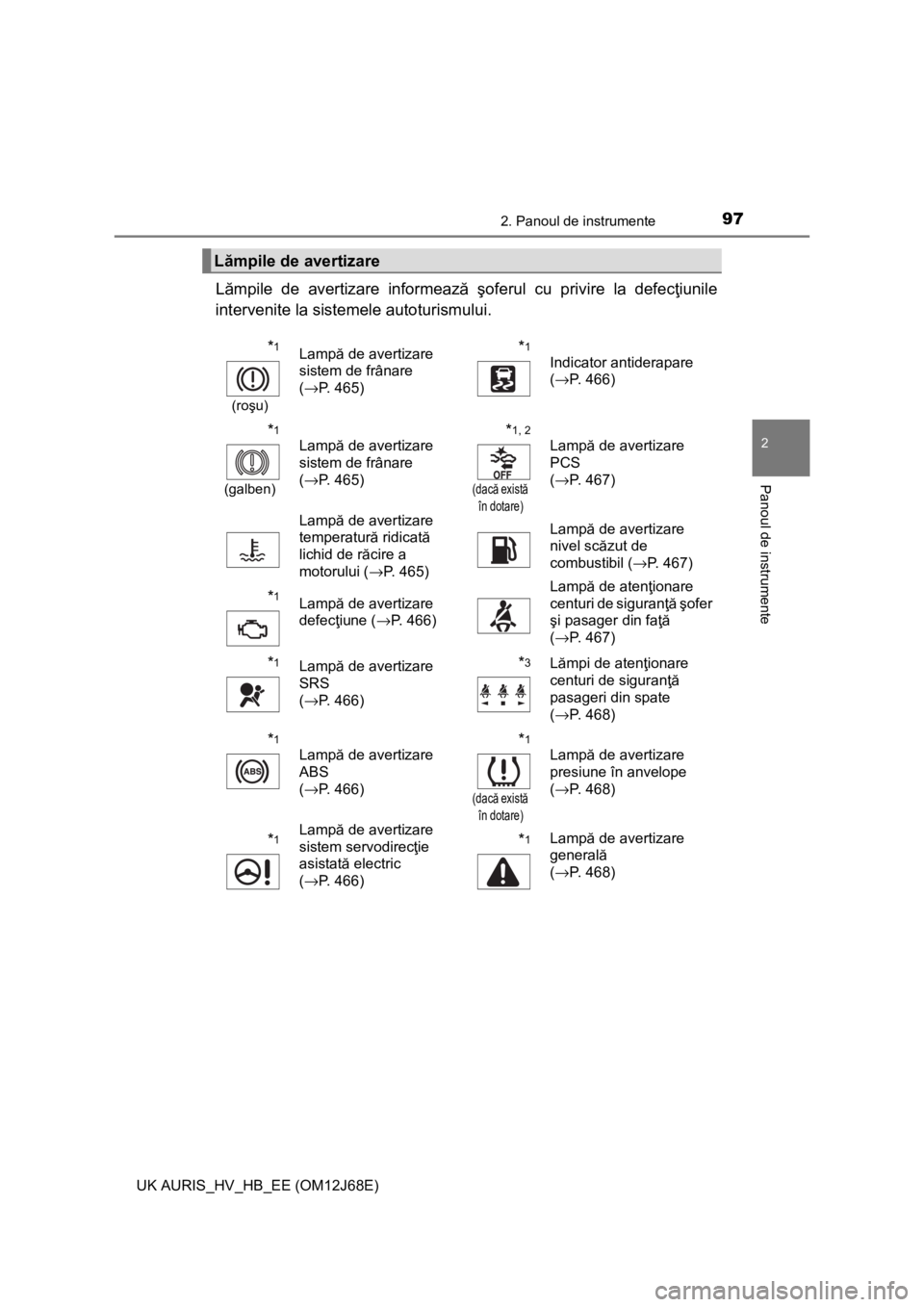 TOYOTA AURIS HYBRID 2015 Manual de utilizare (in Romanian) 972. Panoul de instrumente
UK AURIS_HV_HB_EE (OM12J68E)
2
Panoul de instrumente
Lă mpile de avertizare informeaz ă şoferul cu privire la defec ţiunile
intervenite la sistemele autoturismului.
Lă TOYOTA AURIS HYBRID 2015 Manual de utilizare (in Romanian) 972. Panoul de instrumente
UK AURIS_HV_HB_EE (OM12J68E)
2
Panoul de instrumente
Lă mpile de avertizare informeaz ă şoferul cu privire la defec ţiunile
intervenite la sistemele autoturismului.
Lă
