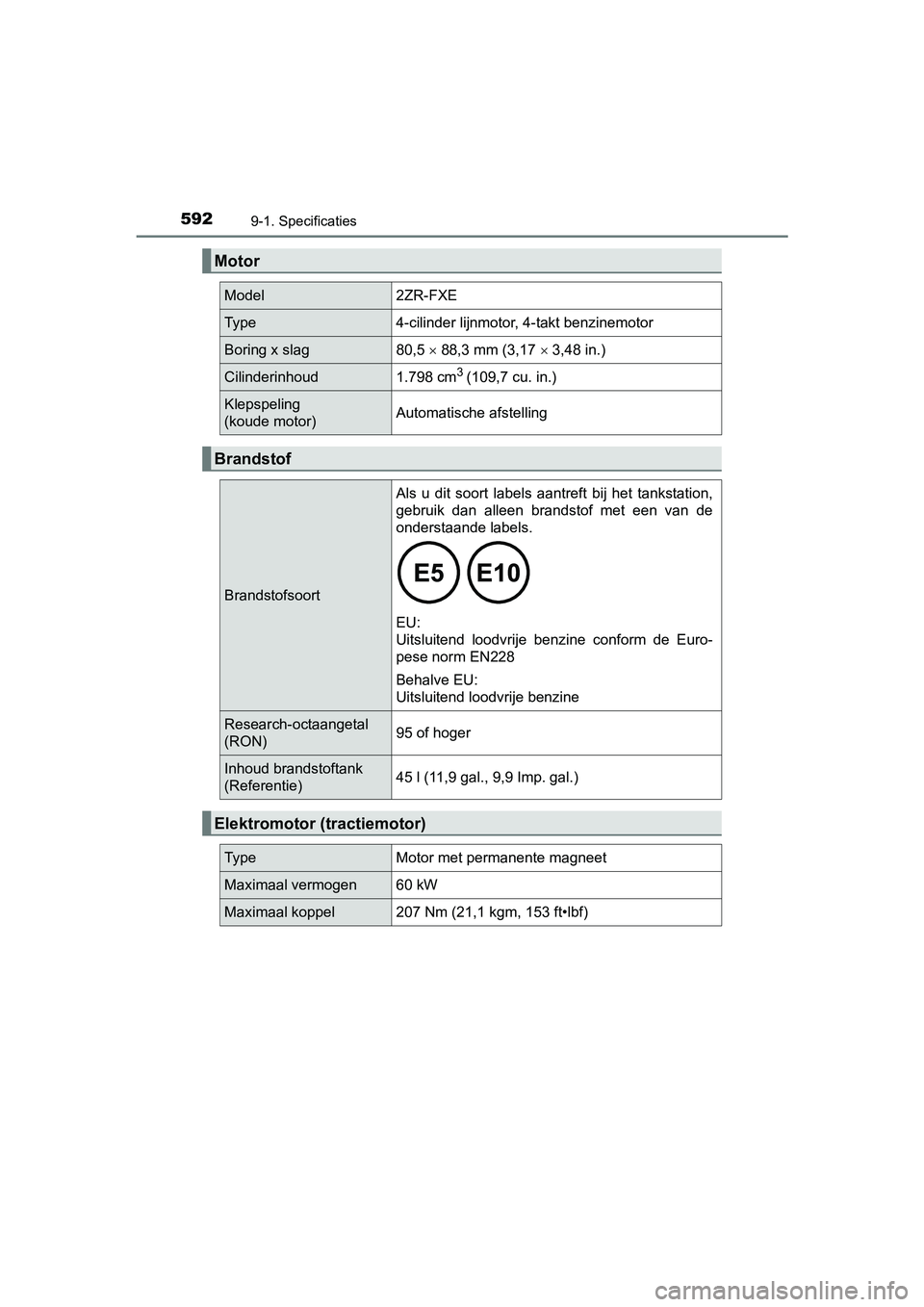 TOYOTA AURIS HYBRID 2018 Instructieboekje (in Dutch) 5929-1. Specificaties
UK AURIS_HV_HB_EE
Motor
Model2ZR-FXE
Ty p e4-cilinder lijnmotor, 4-takt benzinemotor
Boring x slag80,5 88,3 mm (3,17 3,48 in.)
Cilinderinhoud1.798 cm3 (109,7 cu. in.)
Kle TOYOTA AURIS HYBRID 2018 Instructieboekje (in Dutch) 5929-1. Specificaties
UK AURIS_HV_HB_EE
Motor
Model2ZR-FXE
Ty p e4-cilinder lijnmotor, 4-takt benzinemotor
Boring x slag80,5 88,3 mm (3,17 3,48 in.)
Cilinderinhoud1.798 cm3 (109,7 cu. in.)
Kle