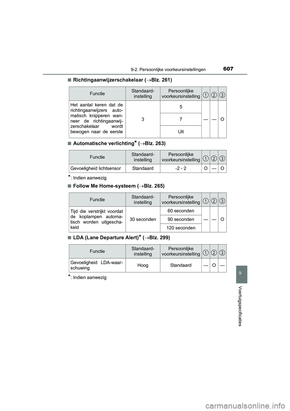 TOYOTA AURIS HYBRID 2018 Instructieboekje (in Dutch) 6079-2. Persoonlijke voorkeursinstellingen
UK AURIS_HV_HB_EE
9
Voertuigspecificaties
■Richtingaanwijzerschakelaar (Blz. 261)
■Automatische verlichting* (Blz. 263)
*: Indien aanwezig
■
Foll TOYOTA AURIS HYBRID 2018 Instructieboekje (in Dutch) 6079-2. Persoonlijke voorkeursinstellingen
UK AURIS_HV_HB_EE
9
Voertuigspecificaties
■Richtingaanwijzerschakelaar (Blz. 261)
■Automatische verlichting* (Blz. 263)
*: Indien aanwezig
■
Foll