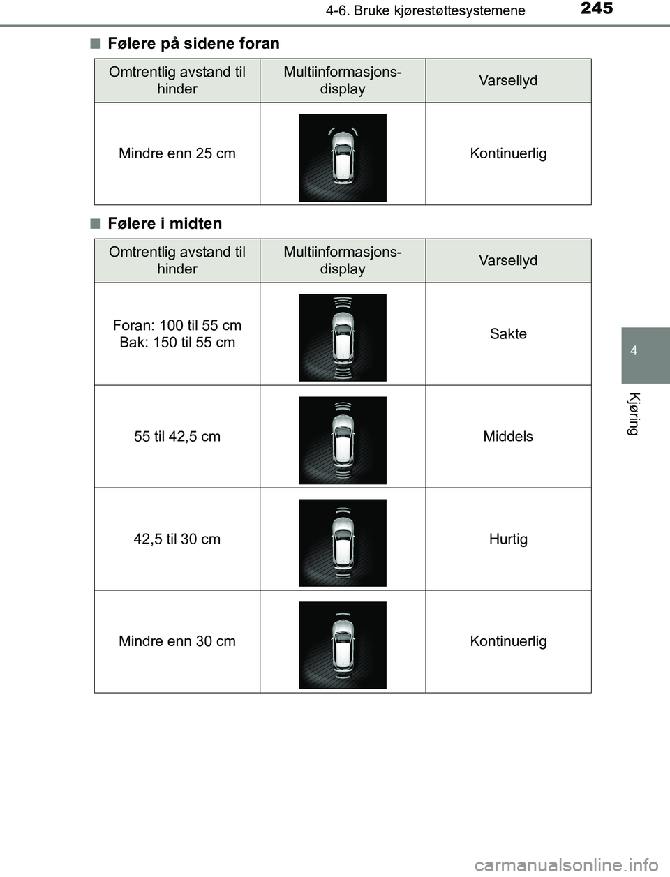 TOYOTA AURIS HYBRID 2017 Instruksjoner for bruk (in Norwegian) 2454-6. Bruke kjørestøttesystemene
UK AURIS_HV_HB_EE (OM12L07NO)
4
Kjøring
nFølere på sidene foran
nFølere i midten
Omtrentlig avstand til hinderMultiinformasjons-displayVarsellyd
Mindre enn 25 TOYOTA AURIS HYBRID 2017 Instruksjoner for bruk (in Norwegian) 2454-6. Bruke kjørestøttesystemene
UK AURIS_HV_HB_EE (OM12L07NO)
4
Kjøring
nFølere på sidene foran
nFølere i midten
Omtrentlig avstand til hinderMultiinformasjons-displayVarsellyd
Mindre enn 25