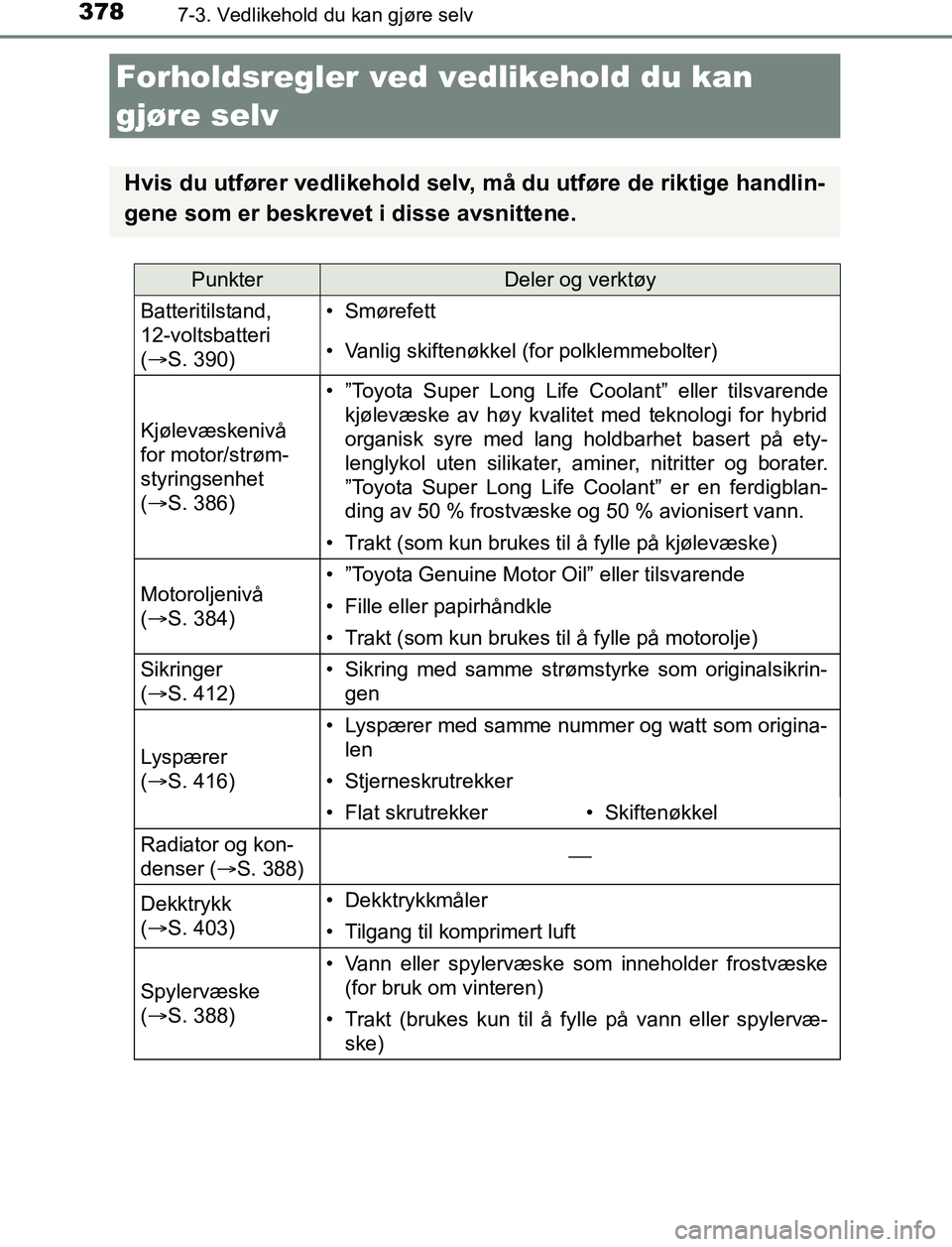 TOYOTA AURIS HYBRID 2017 Instruksjoner for bruk (in Norwegian) 378
UK AURIS_HV_HB_EE (OM12L07NO)
7-3. Vedlikehold du kan gjøre selv
Forholdsregler ved vedlikehold du kan
gjøre selv
Hvis du utfører vedlikehold selv, må du utføre de riktige handlin-
gene som TOYOTA AURIS HYBRID 2017 Instruksjoner for bruk (in Norwegian) 378
UK AURIS_HV_HB_EE (OM12L07NO)
7-3. Vedlikehold du kan gjøre selv
Forholdsregler ved vedlikehold du kan
gjøre selv
Hvis du utfører vedlikehold selv, må du utføre de riktige handlin-
gene som