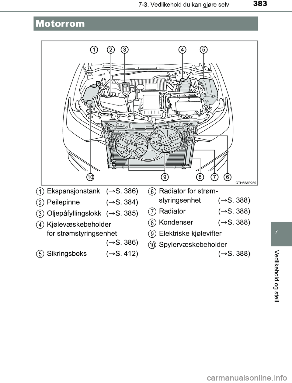 TOYOTA AURIS HYBRID 2017 Instruksjoner for bruk (in Norwegian) 3837-3. Vedlikehold du kan gjøre selv
UK AURIS_HV_HB_EE (OM12L07NO)
7
Vedlikehold og stell
Motorrom
Ekspansjonstank (S. 386)
Peilepinne ( S. 384)
Oljepåfyllingslokk ( S. 385)
Kjølevæskebe TOYOTA AURIS HYBRID 2017 Instruksjoner for bruk (in Norwegian) 3837-3. Vedlikehold du kan gjøre selv
UK AURIS_HV_HB_EE (OM12L07NO)
7
Vedlikehold og stell
Motorrom
Ekspansjonstank (S. 386)
Peilepinne ( S. 384)
Oljepåfyllingslokk ( S. 385)
Kjølevæskebe