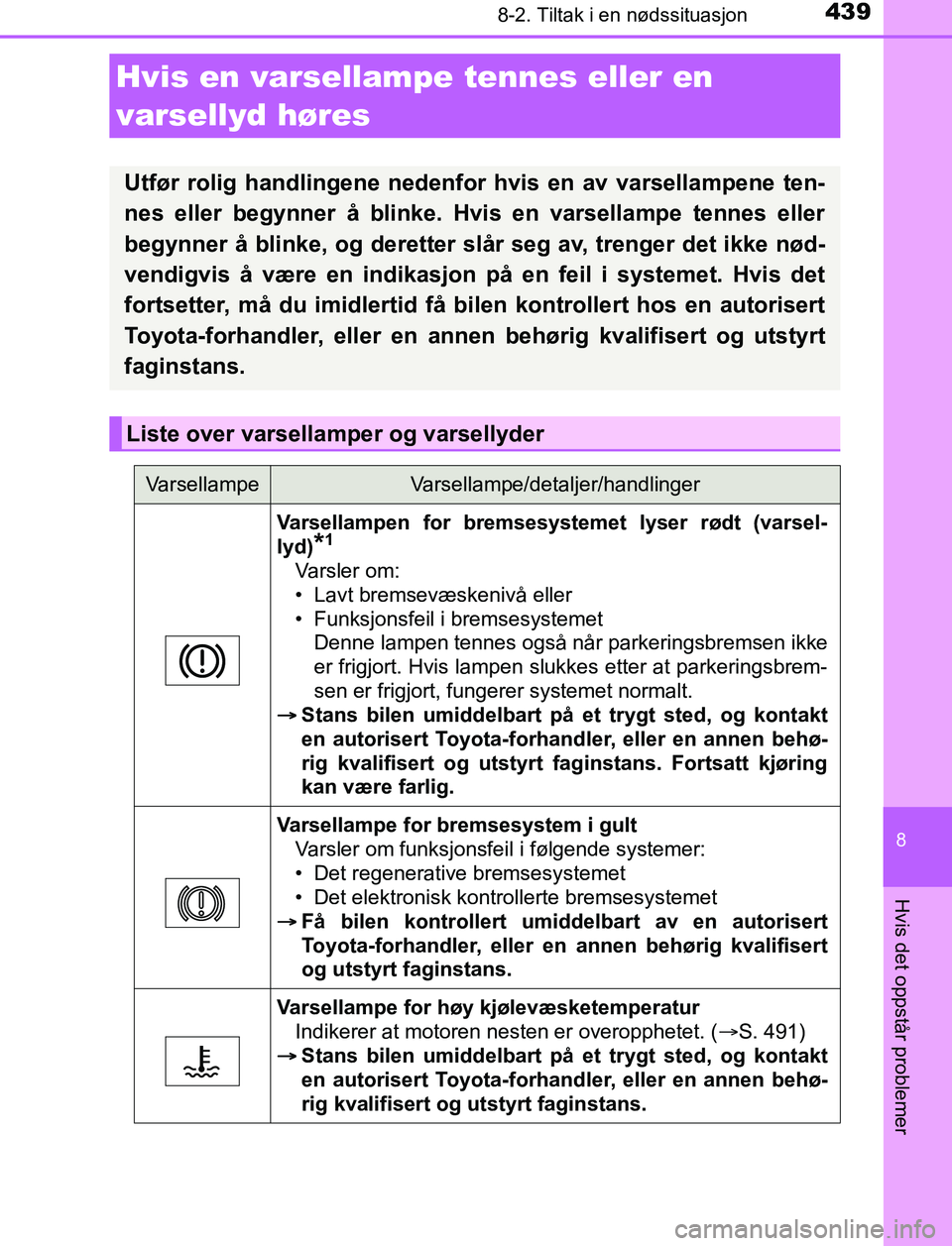 TOYOTA AURIS HYBRID 2017 Instruksjoner for bruk (in Norwegian) 4398-2. Tiltak i en nødssituasjon
UK AURIS_HV_HB_EE (OM12L07NO)
8
Hvis det oppstår problemer
Hvis en varsellampe tennes eller en
varsellyd høres
Utfør rolig handlingene nedenfor hvis en av varse TOYOTA AURIS HYBRID 2017 Instruksjoner for bruk (in Norwegian) 4398-2. Tiltak i en nødssituasjon
UK AURIS_HV_HB_EE (OM12L07NO)
8
Hvis det oppstår problemer
Hvis en varsellampe tennes eller en
varsellyd høres
Utfør rolig handlingene nedenfor hvis en av varse