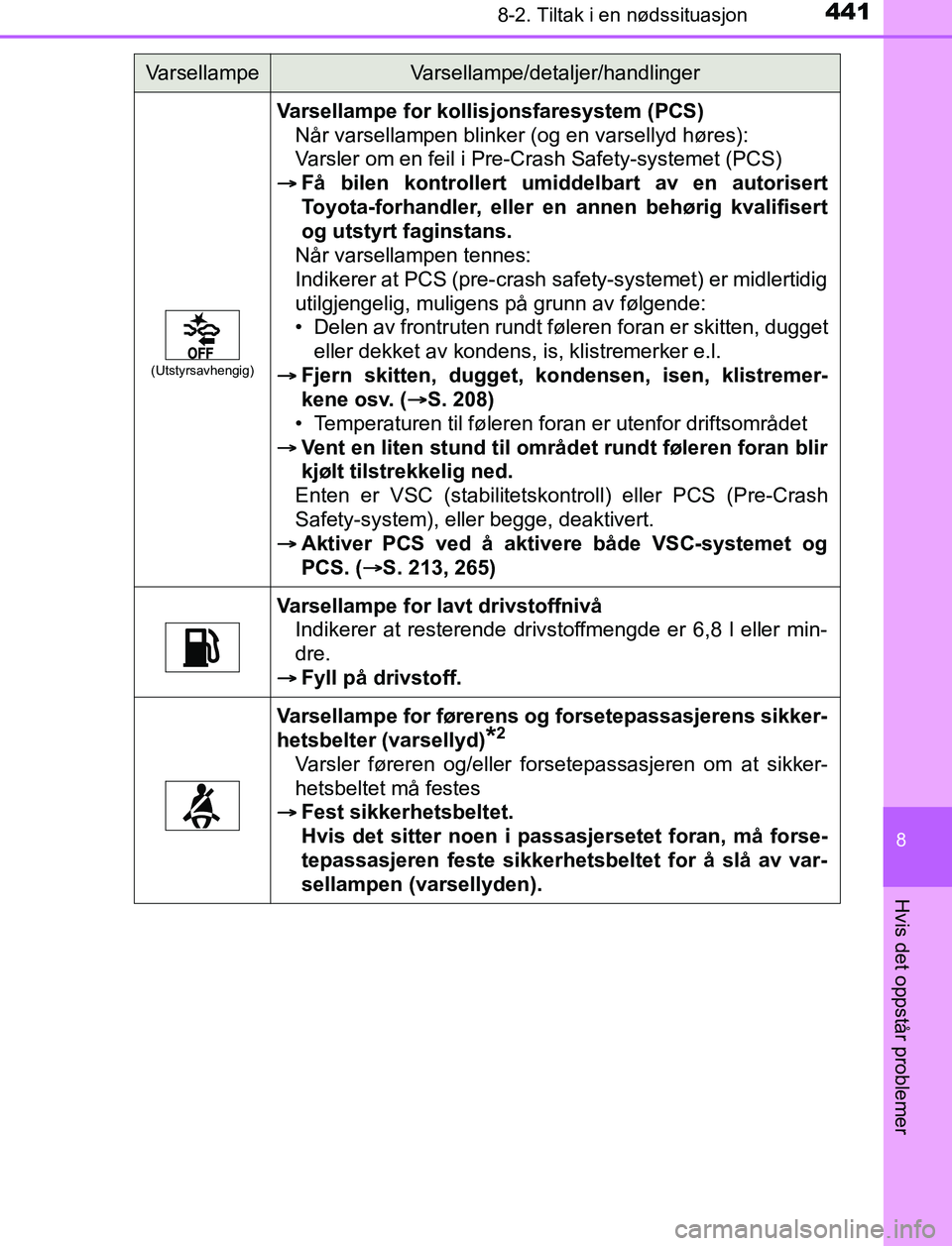 TOYOTA AURIS HYBRID 2017 Instruksjoner for bruk (in Norwegian) 4418-2. Tiltak i en nødssituasjon
UK AURIS_HV_HB_EE (OM12L07NO)
8
Hvis det oppstår problemer
(Utstyrsavhengig)
Varsellampe for kollisjonsfaresystem (PCS)Når varsellampen blinker (og en varsellyd h TOYOTA AURIS HYBRID 2017 Instruksjoner for bruk (in Norwegian) 4418-2. Tiltak i en nødssituasjon
UK AURIS_HV_HB_EE (OM12L07NO)
8
Hvis det oppstår problemer
(Utstyrsavhengig)
Varsellampe for kollisjonsfaresystem (PCS)Når varsellampen blinker (og en varsellyd h