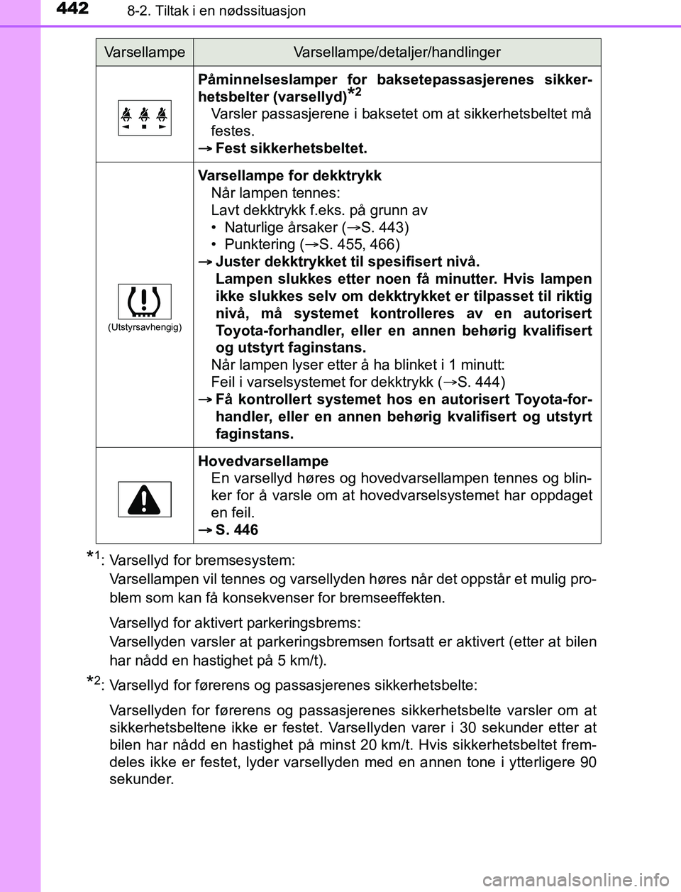 TOYOTA AURIS HYBRID 2017 Instruksjoner for bruk (in Norwegian) 4428-2. Tiltak i en nødssituasjon
UK AURIS_HV_HB_EE (OM12L07NO)
*1: Varsellyd for bremsesystem: Varsellampen vil tennes og varsellyden høres når det oppstår et mulig pro-
blem som kan få konsekve TOYOTA AURIS HYBRID 2017 Instruksjoner for bruk (in Norwegian) 4428-2. Tiltak i en nødssituasjon
UK AURIS_HV_HB_EE (OM12L07NO)
*1: Varsellyd for bremsesystem: Varsellampen vil tennes og varsellyden høres når det oppstår et mulig pro-
blem som kan få konsekve