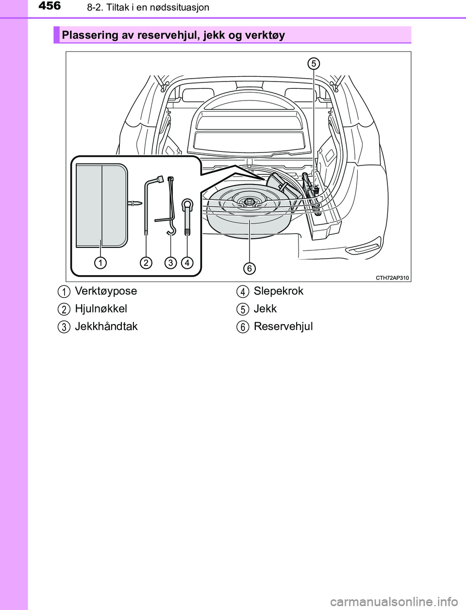 TOYOTA AURIS HYBRID 2017 Instruksjoner for bruk (in Norwegian) 4568-2. Tiltak i en nødssituasjon
UK AURIS_HV_HB_EE (OM12L07NO)
Plassering av reservehjul, jekk og verktøy
Verktøypose
Hjulnøkkel
JekkhåndtakSlepekrok
Jekk
Reservehjul1
2
3
4
5
6
OM12L07NO.book TOYOTA AURIS HYBRID 2017 Instruksjoner for bruk (in Norwegian) 4568-2. Tiltak i en nødssituasjon
UK AURIS_HV_HB_EE (OM12L07NO)
Plassering av reservehjul, jekk og verktøy
Verktøypose
Hjulnøkkel
JekkhåndtakSlepekrok
Jekk
Reservehjul1
2
3
4
5
6
OM12L07NO.book