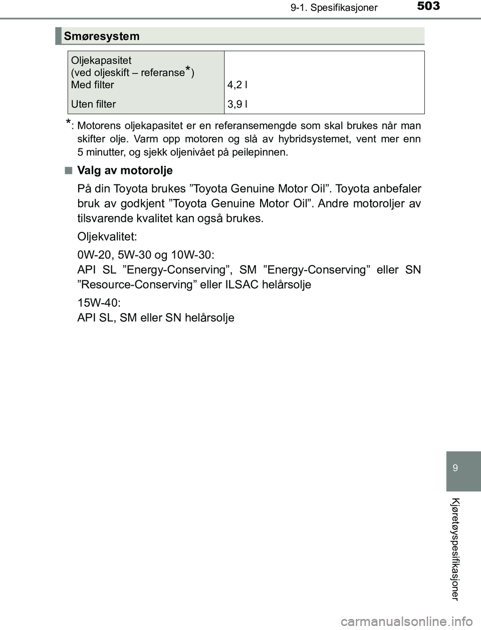 TOYOTA AURIS HYBRID 2017 Instruksjoner for bruk (in Norwegian) 5039-1. Spesifikasjoner
UK AURIS_HV_HB_EE (OM12L07NO)
9
Kjøretøyspesifikasjoner
*: Motorens oljekapasitet er en referansemengde som skal brukes når manskifter olje. Varm opp motoren og slå av hybr TOYOTA AURIS HYBRID 2017 Instruksjoner for bruk (in Norwegian) 5039-1. Spesifikasjoner
UK AURIS_HV_HB_EE (OM12L07NO)
9
Kjøretøyspesifikasjoner
*: Motorens oljekapasitet er en referansemengde som skal brukes når manskifter olje. Varm opp motoren og slå av hybr